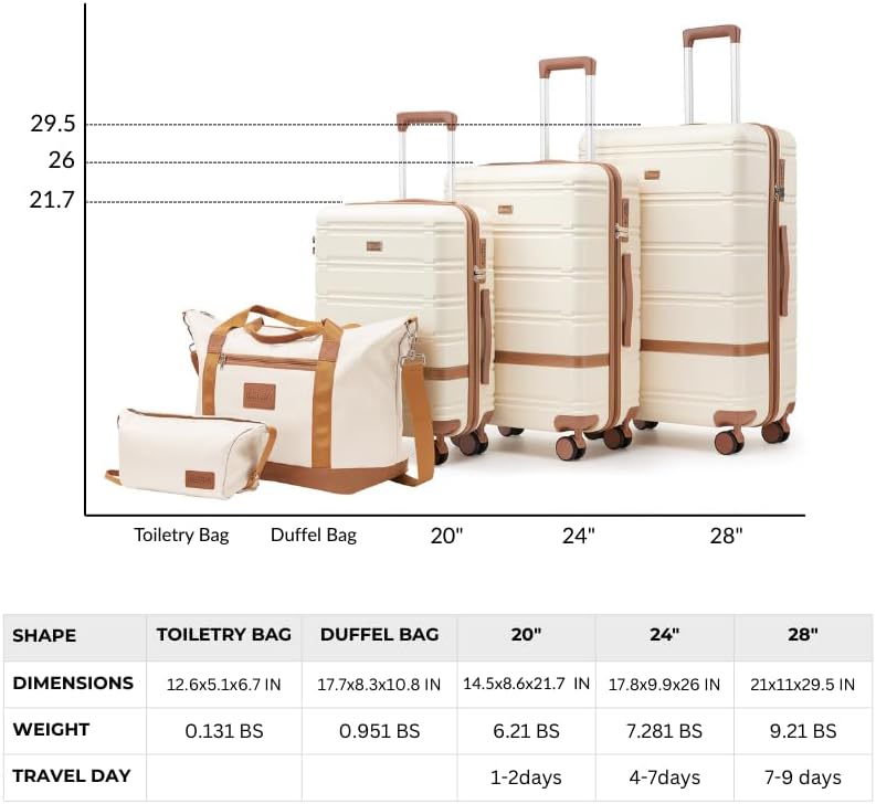 Luggage Sets 3 Piece with spinner wheels, PC+ABS Hard Shell Travel Luggage,Lightweight Carry-on suitcases with TSA Lock,YKK Zippers (Navy)