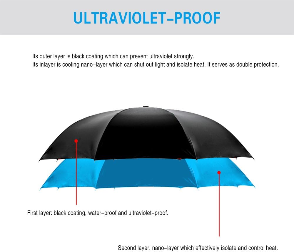 SIEPASA 49/56 Inch Inverted Reverse Upside Down Umbrella, Extra Large Double Canopy Vented Windproof Waterproof Stick Golf Umbrellas with C-shape Handle.