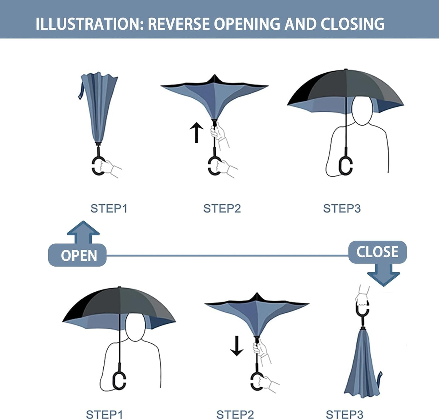 SIEPASA 49/56 Inch Inverted Reverse Upside Down Umbrella, Extra Large Double Canopy Vented