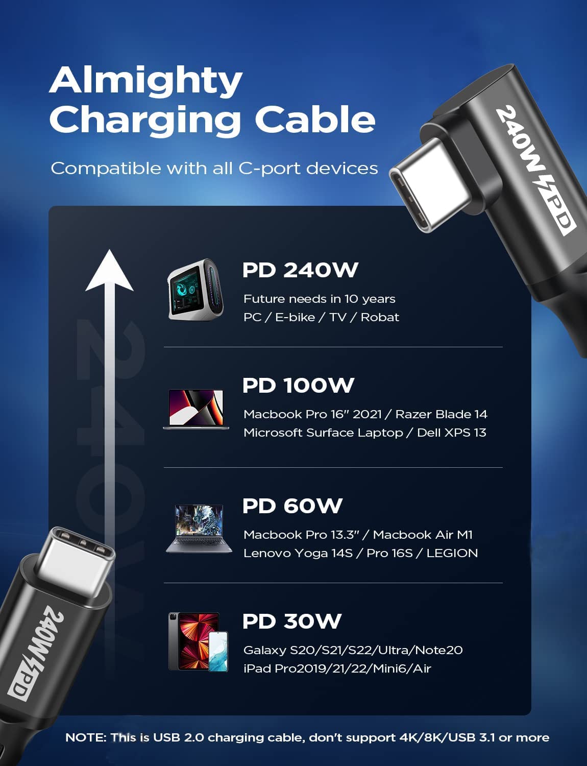 240W USB C to USB C Cable 6.6FT,PD 3.1 Type C to C 5A Fast Charging Cable Right Angle for MacBook Pro/Air,iPad Pro/Air/Mini,iPhone15/15Pro/15Plus/15ProMax,Samsung S24/S23/S22,Surface Book2,Pixel