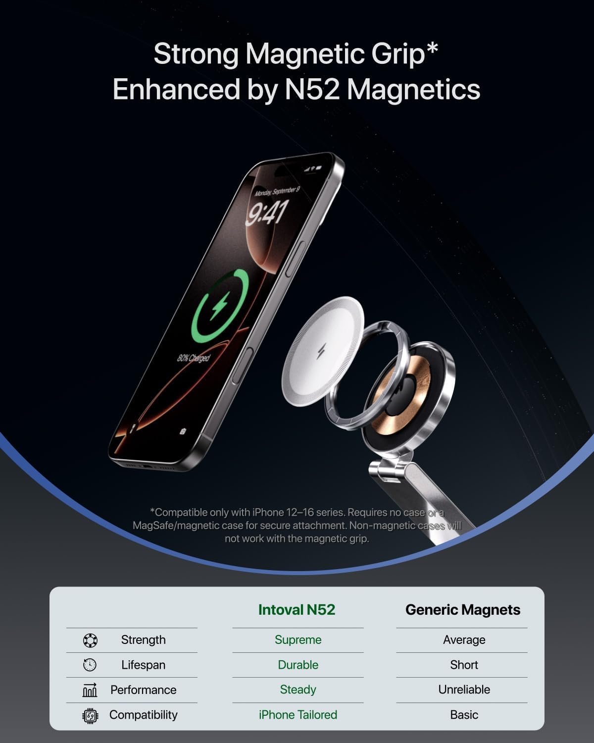 Intoval 3-in-1 Foldable Wireless Charging Station, Qi2 Certified 15W Ultra Fast Wireless Charger for Magsafe, Magnetic Charger Stand for iPhone 17/16/15/14/13/12, Apple Watch & AirPods. (White)