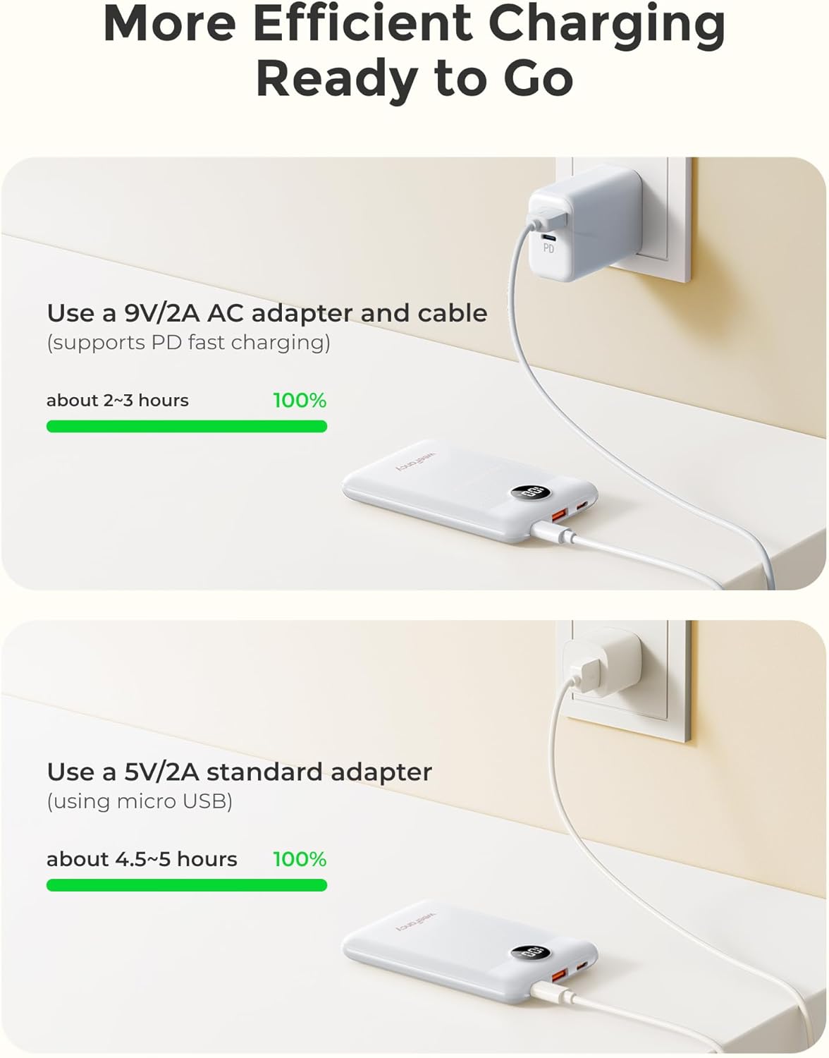 Small Portable Charger Power Bank 10,000 mAh, Upgraded Compact Battery Pack for Phone Charging, PD3.1 & QC Fast Charging Mini Travel Power Bank for iPhone/Samsung/Google/Tablet/AirPod (White)