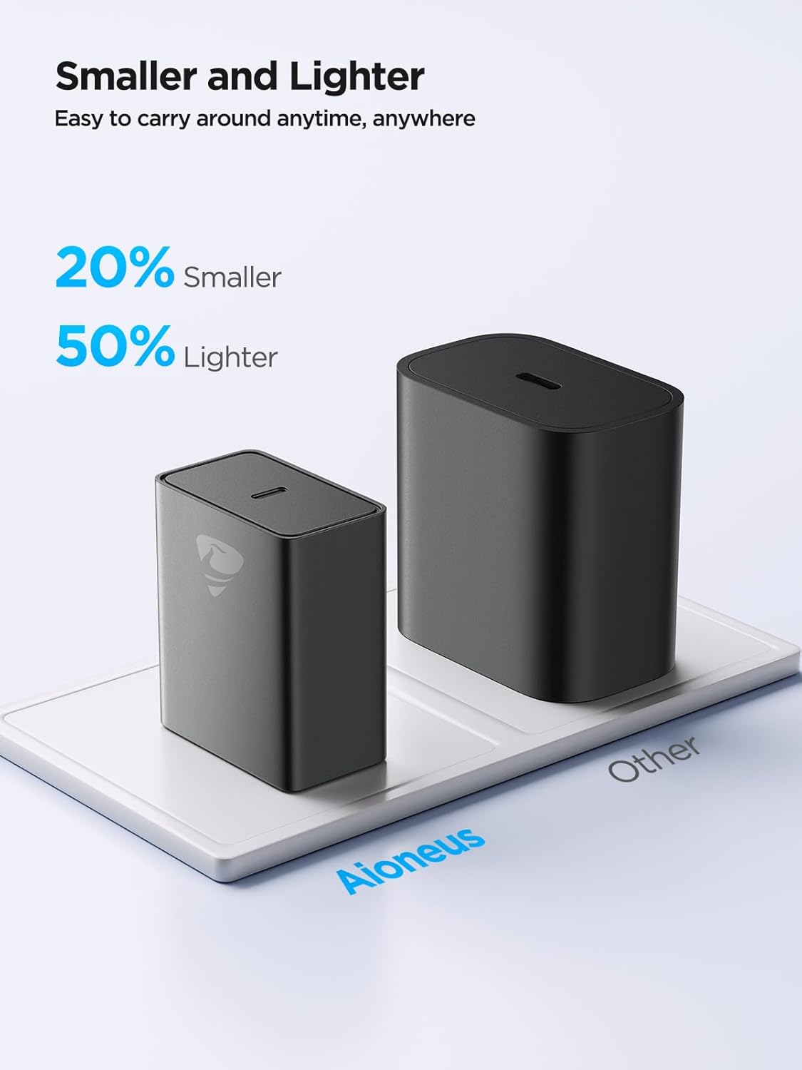Aioneus Charging Adapter 45W Super Fast Charger Type C Android Charger USB C Fast Charging Block for Samsung Phone Charger for Samsung Galaxy S25/S25 Ultra/S24/S23/S22/S21/S20/Note 20,iPhone 17/16/15