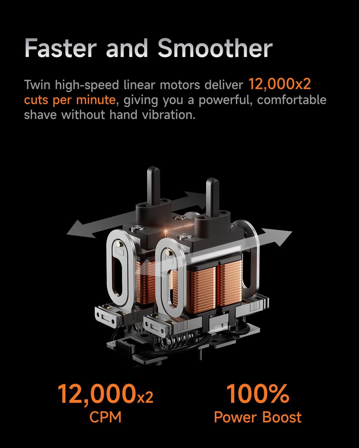 Laifen P3 Pro 3-Blade Electric Shaver, Dual Linear High-Speed Motors 12,000 Cuts/Min, 100-Min
