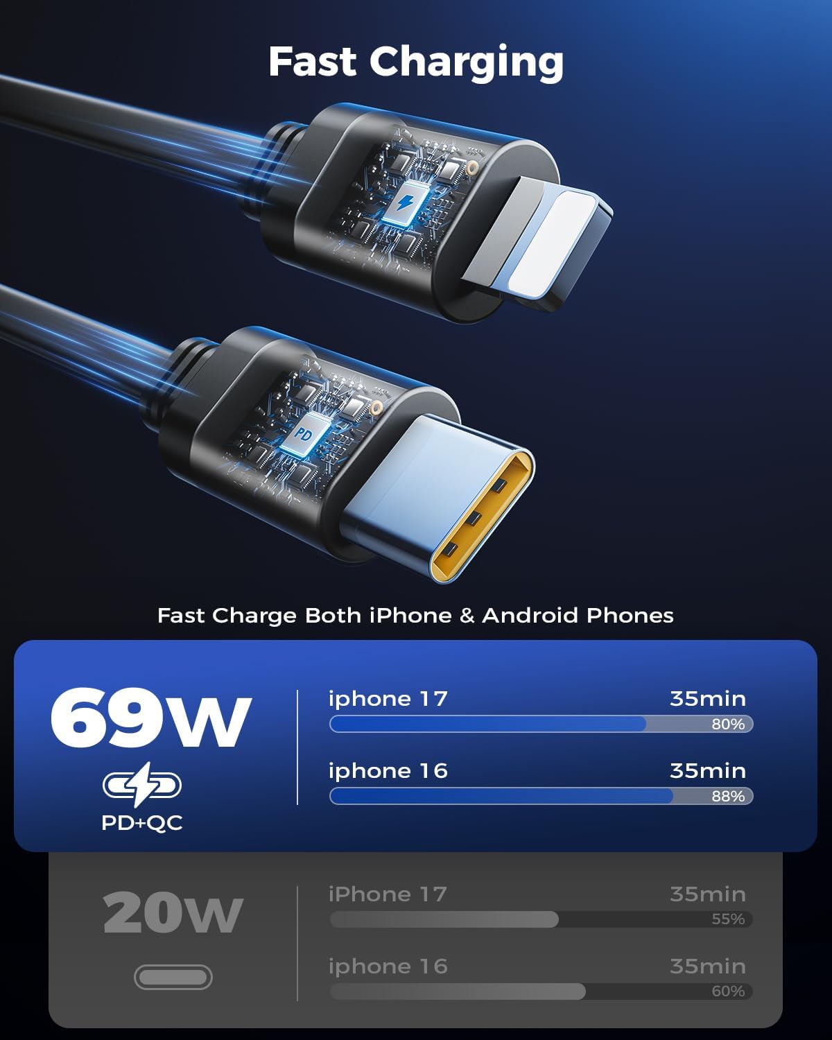 SUPERONE Smaller 69W Retractable Car Charger 4 in 1 Fast Car Phone Charger Adapter with Retractable Type C & L Cords, USB C Car Chargers for iPhone 17 16 15 14 13 12 Galaxy Pixel