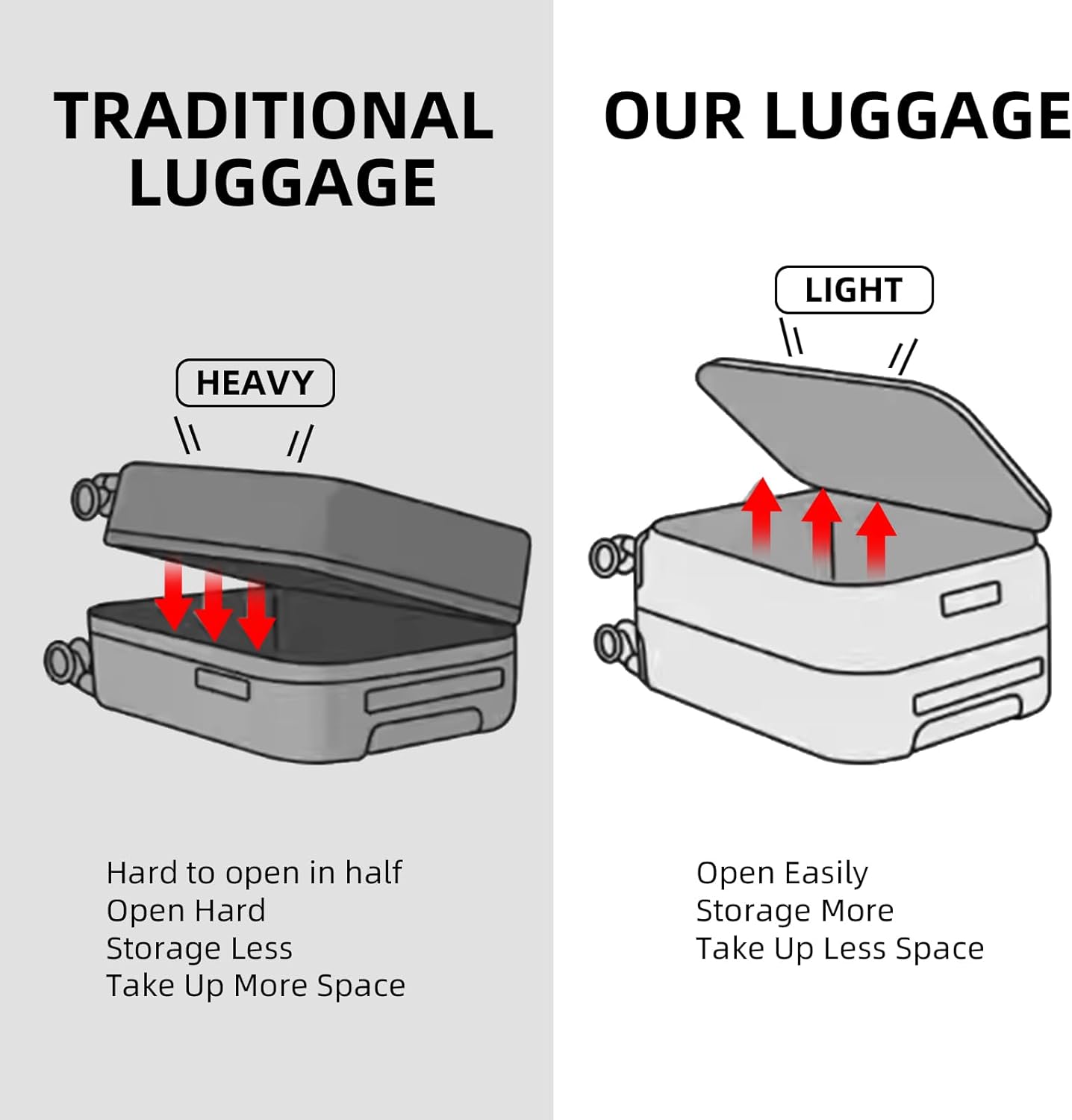 2 pieces 20/29 Aluminum Frame Carry On and Checked Luggage Set with Side Opening, Lightweight Hardshell ABS+PC Trunk Suitcase with TSA Lock, 360° Universal Wheels & Adjustable Handle, White