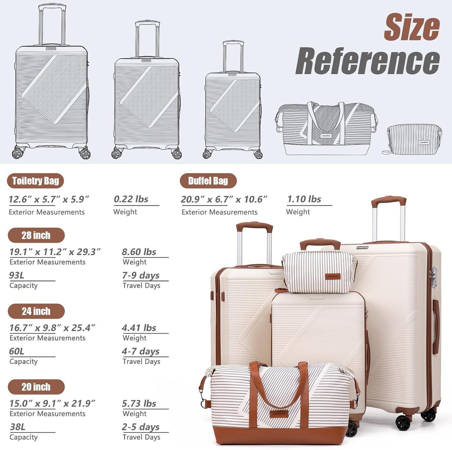 Luggage Sets 5 Piece, Suitcases With Wheels, Lightweight Travel Luggage Set With TSA Lock, ABS