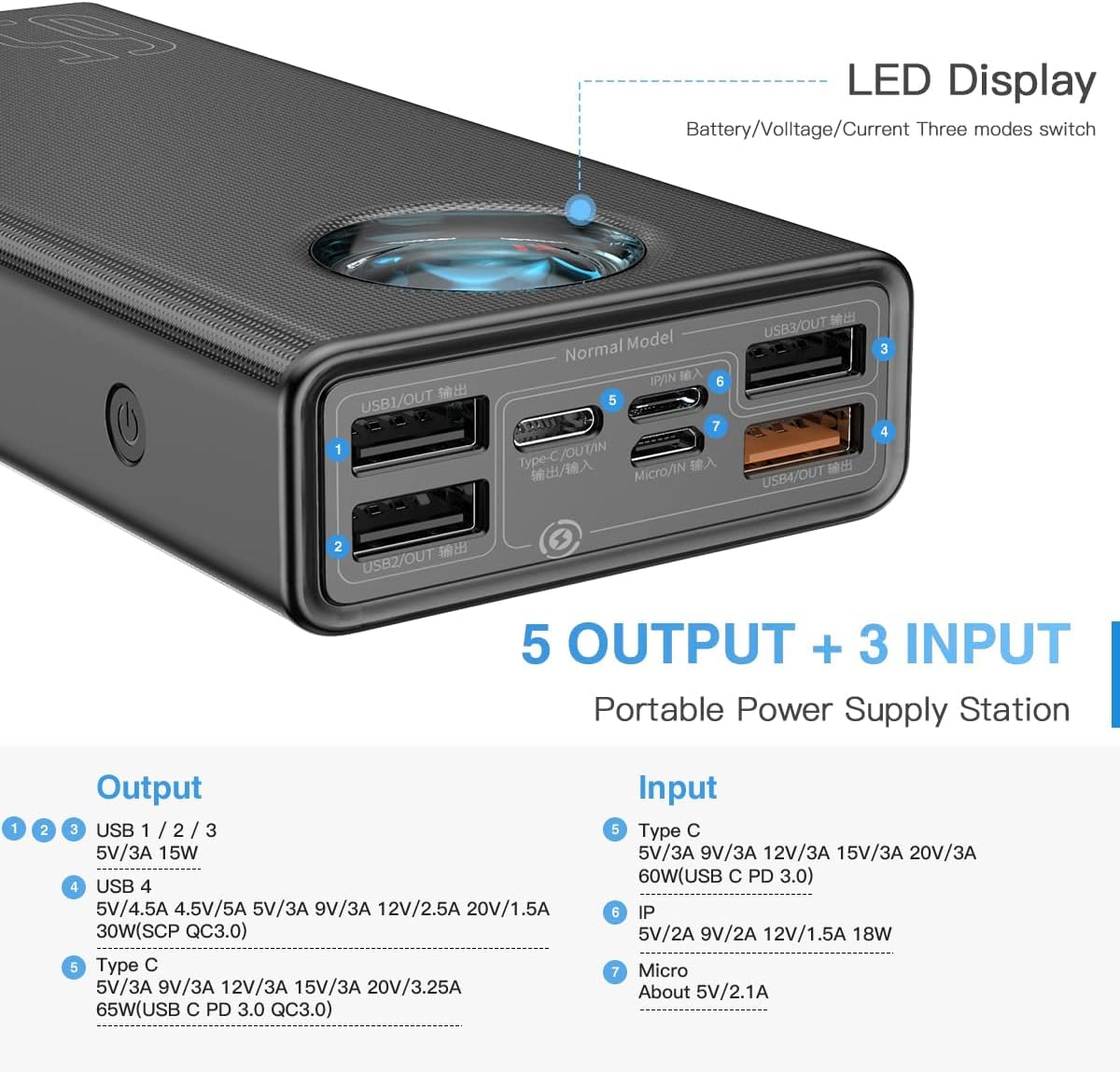 Baseus 30000mAh 65W Portable Charger, Laptop Power Bank with Digital Display, 7-Ports for MacBook Pro/Air, iPhone 16/15/14, iPad, Samsung Galaxy, Steam Deck, ASUS ROG Ally - PD3.0/QC4.0 (Black)