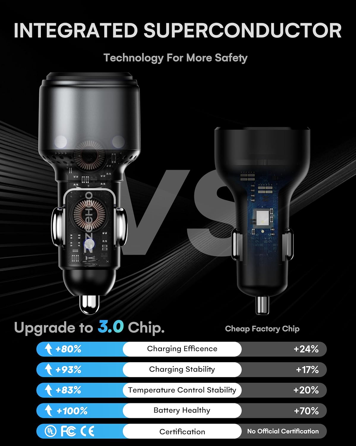 ZEEHOO USB C Car Charger, 95W Fast Charger Adapter Compatible with iPhone 15 Pro Max Plus 14 13 12 Samsung Galaxy S23/22 etc