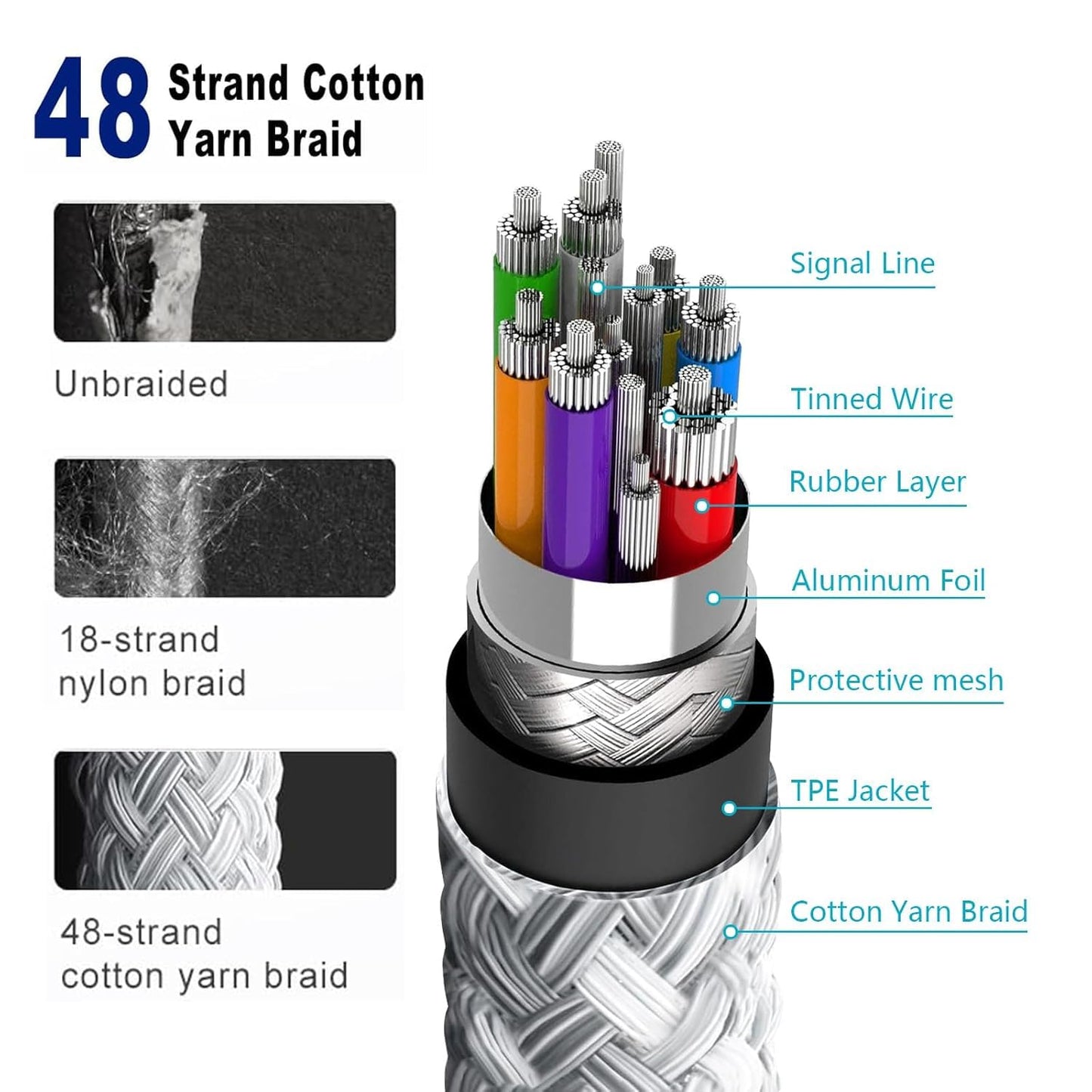 USB A to USB C Woven Cable Compatible for Apple iPhone 17 Air 16E,iPhone 15/16 Pro Max, 15/6 Plus Car Play Charging Cord, iPad 10th Gen, iPad 11 2025, iPad Pro Air 5th/4th Gen, Mini 6th Type-c Charger