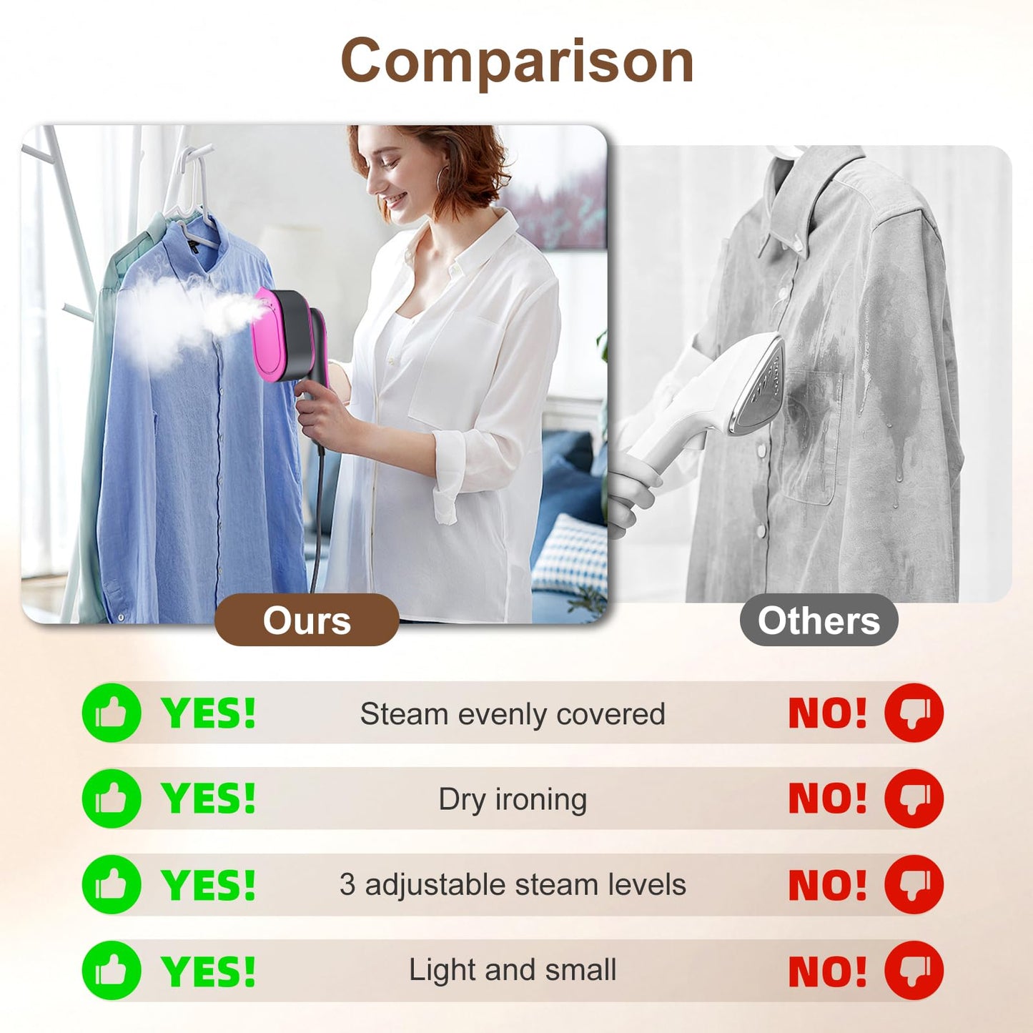 KOKABI Travel Steamer for Clothes, Portable 2 in 1 Dry Steam Iron Handheld