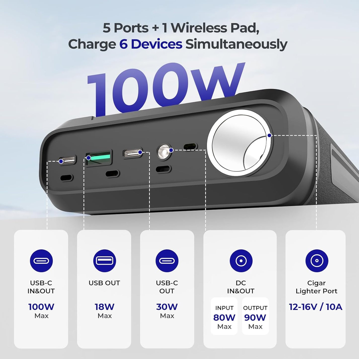 Renogy 76800mAh 276.48Wh 12V Power Bank Brick, Portable Power with 100W PD, CPAP Battery for Camping, High Capacity Camping Power Bank, USB-C DC Wireless Charging, CPAP Battery Backup Power Supply