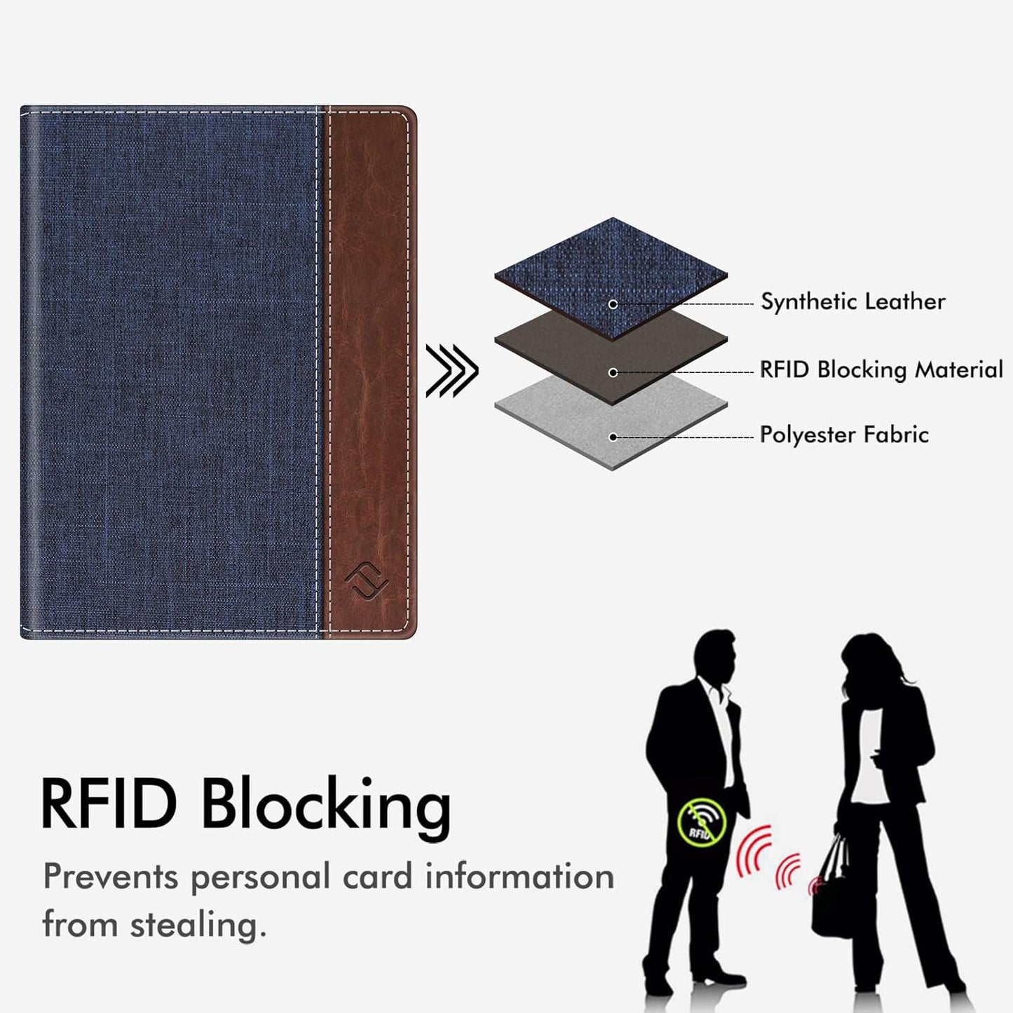 FINTIE Passport Holder, Slim Travel Wallet RFID Blocking Card Case Cover Passport Cover Protector Essentials with Credit Card Slots for Women/Men