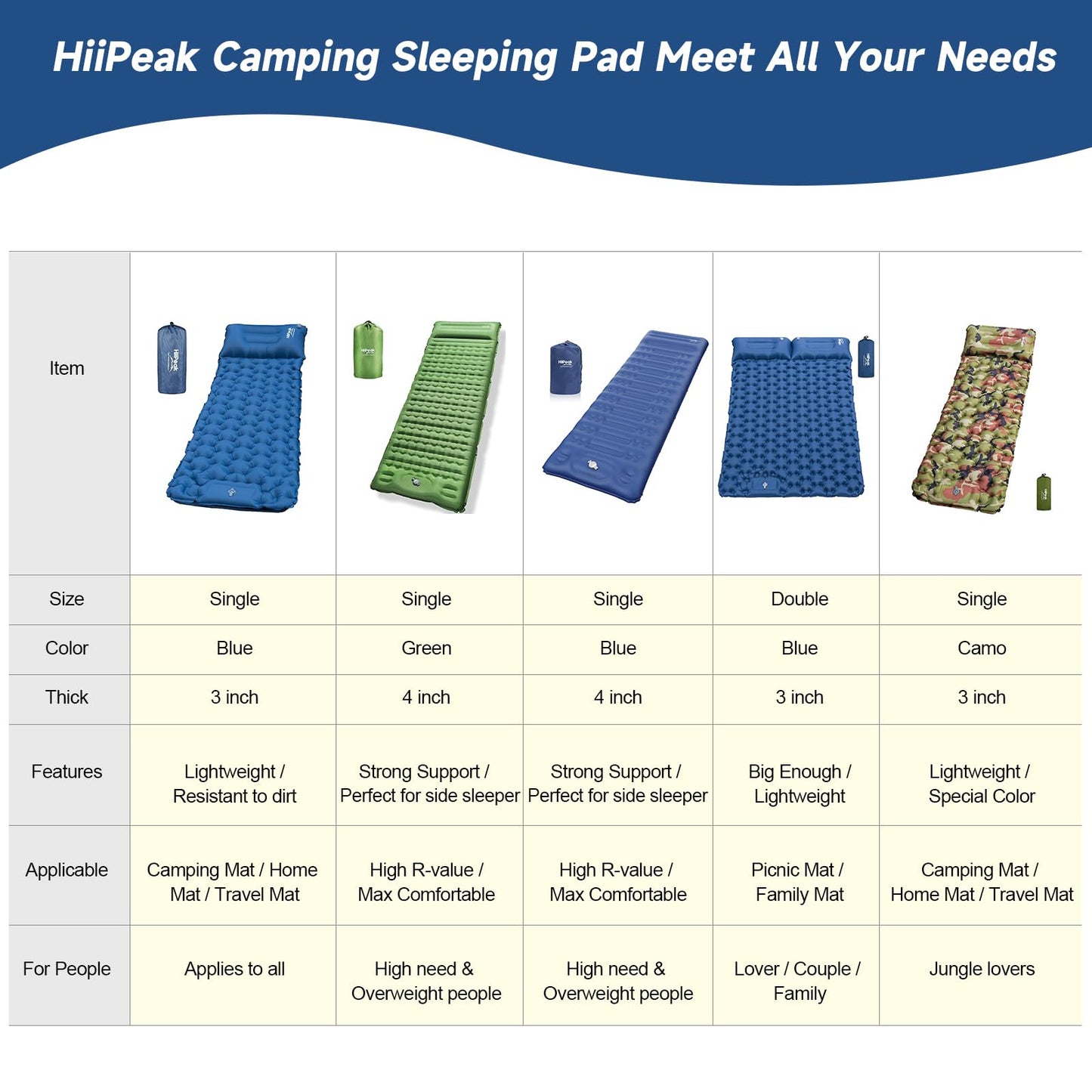 HiiPeak Sleeping Pad for Camping- Ultralight Inflatable Sleeping Mat with Built-in Foot Pump &
