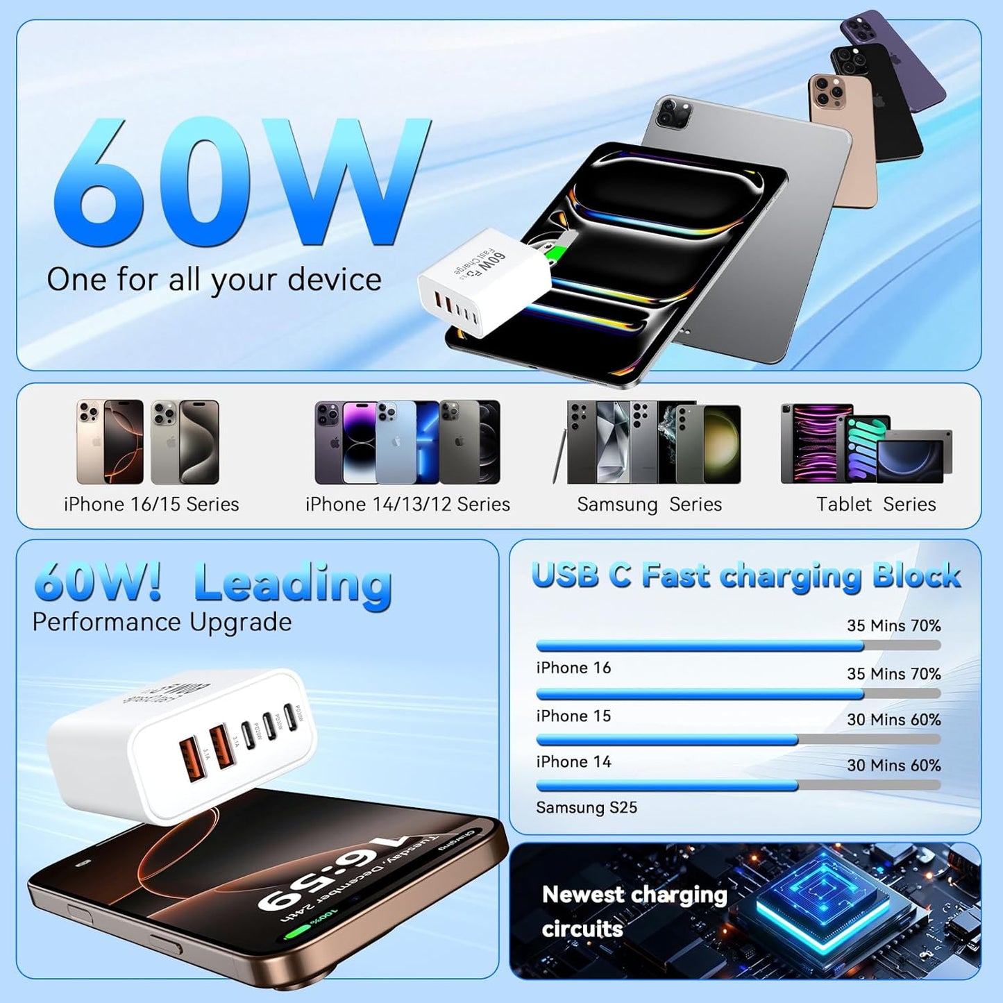 USB C Fast Charger Block, 60W 5-Port USB C Wall Charging Blocks, Type C Chargers Fast Charging Brick, 3USB C+2USB A PD&QC3.0 Multiport Charger Plug for Phone 16/15/14/13 Pro Max, White+Blue Gradient