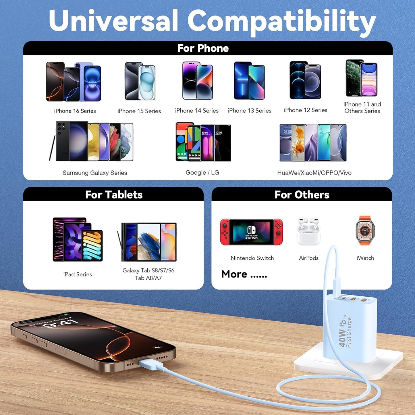 USB C Wall Charger Block, 2Pack 40W 4-Port C Charger Fast Charging Block PD Power Adapter +QC 3.0 USB A Wall Plug Multiport Type C Box Cube for i Phone 15/14/13/12/11 Pro Max, pad, Galaxy, Blue