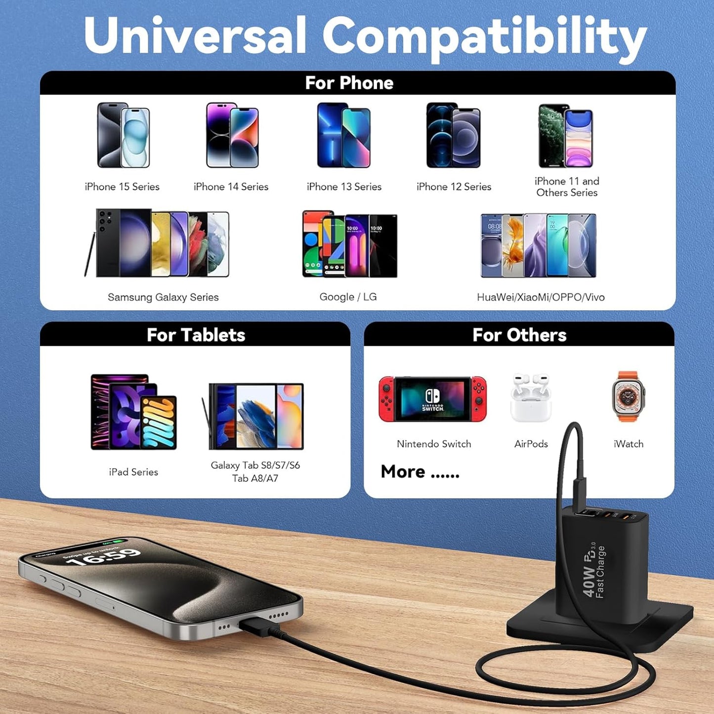 USB C Wall Charger Block, 2-Pack 40W 4-Port Fast Charging Block PD Power Adapter +QC 3.0 USB A Wall Plug Multiport Type C Box Cube for Phone 15/14/13/12/11 Pro Max, Galaxy, Pixel