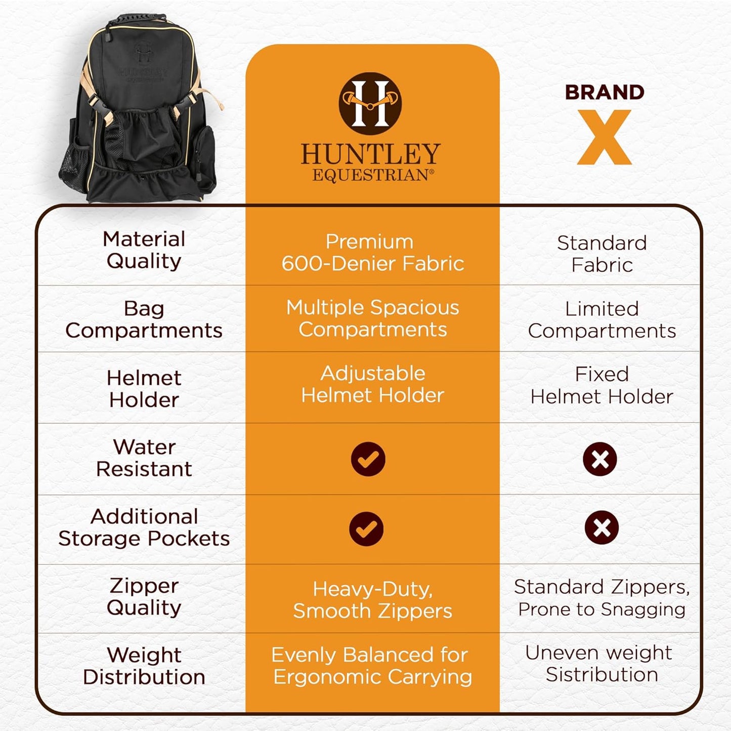 Huntley Equestrian Deluxe Heavy Duty Nylon Exterior Storage Fabric Backpack Adjustable Shoulder Straps