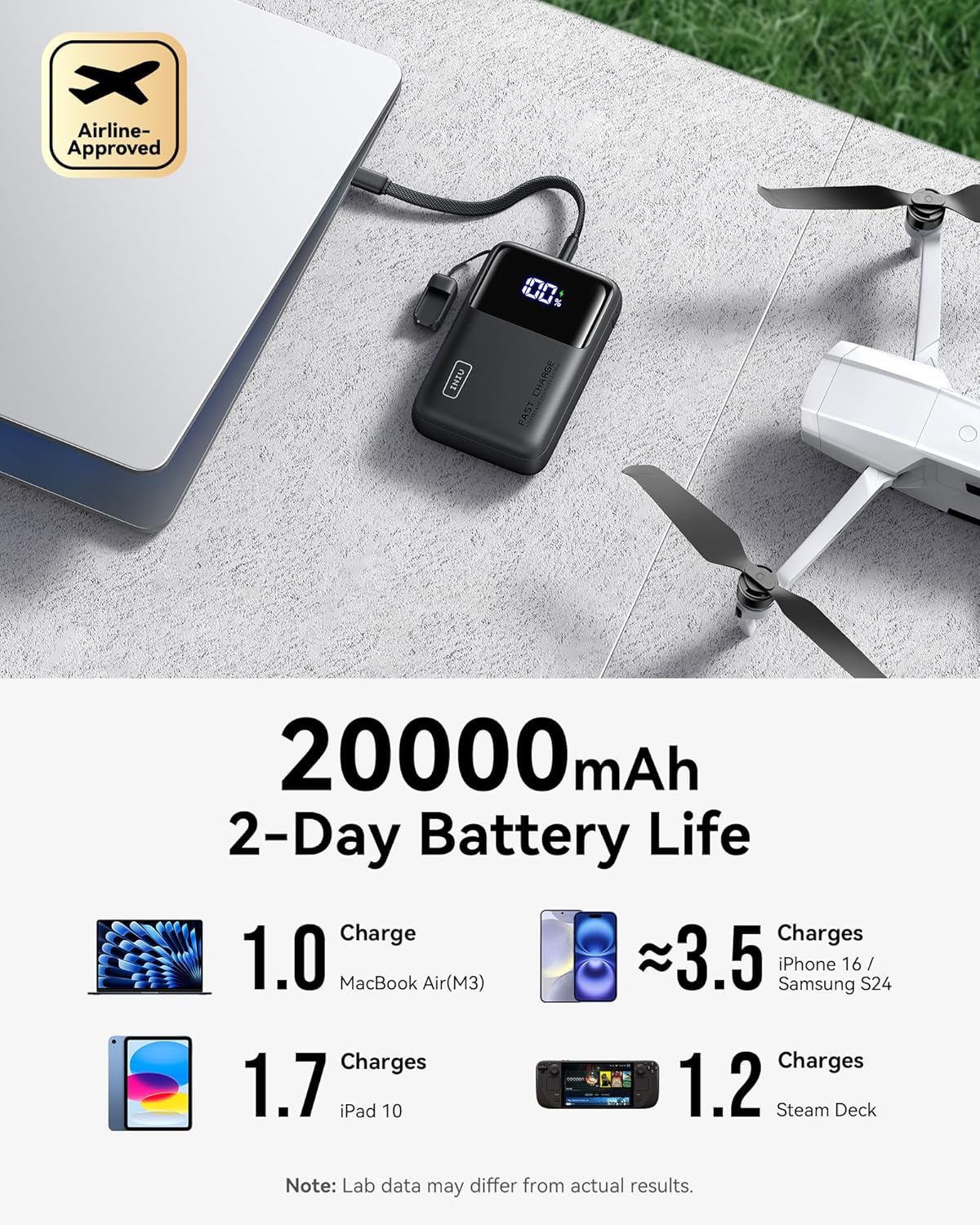 INIU Power Bank, 20000mAh 65W Ultra Compact USB C Laptop Portable Charger, PD QC Fast Charging 3-Output External Battery Pack for Laptop MacBook iPad Tablet Steam Deck iPhone 17 16 15 Pro Samsung S24