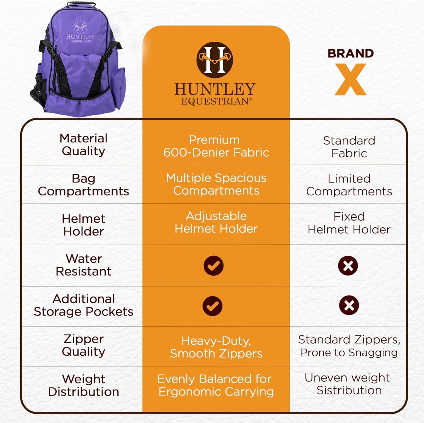 Huntley Equestrian Deluxe Heavy Duty Nylon Exterior Storage Fabric Backpack Adjustable Shoulder Straps