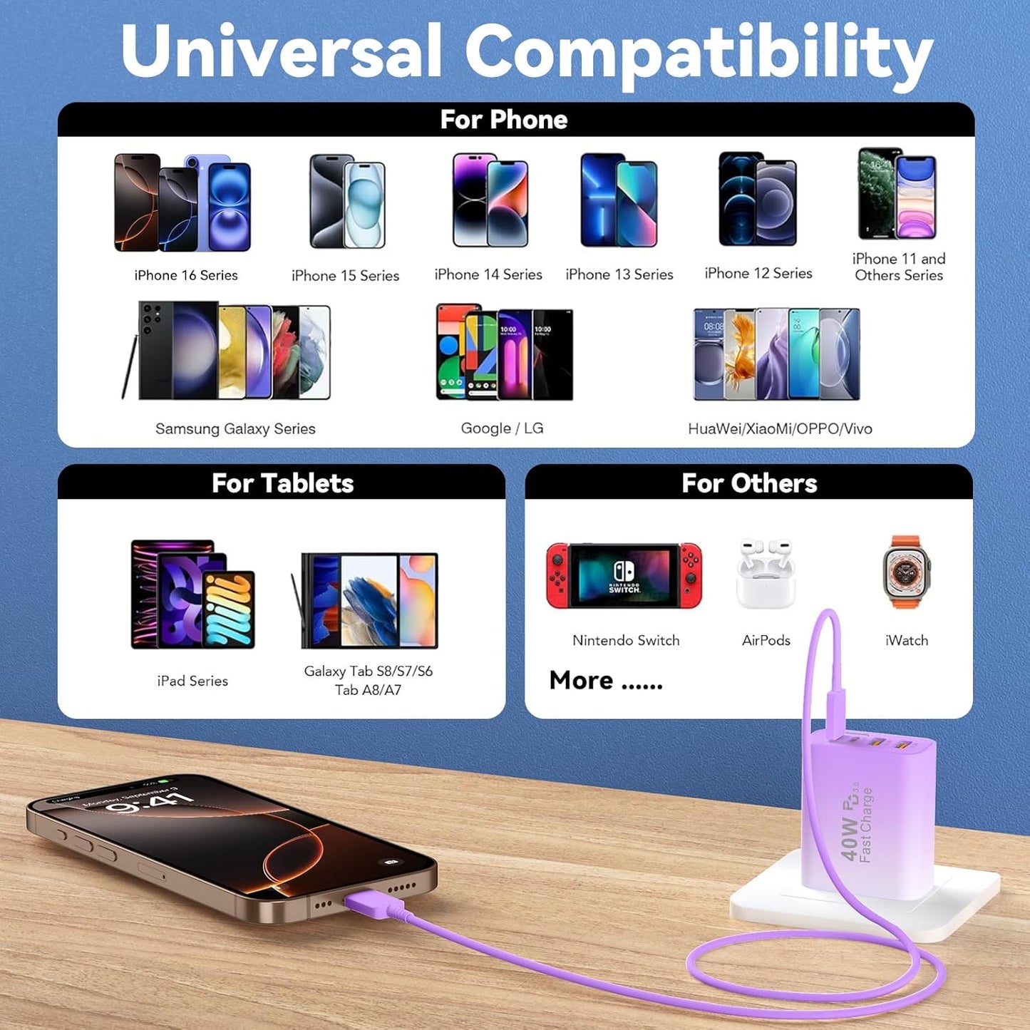 USB C Charger Block, 2Pack 40W 4 Ports Type C Fast Phone Charging Cubes PD USBC Wall Plug+QC 3.0 USB A Charger Power Brick Box for iPhone 16/15/14/13/12/11 Pro Max, Galaxy,Gradient Purple+Blue