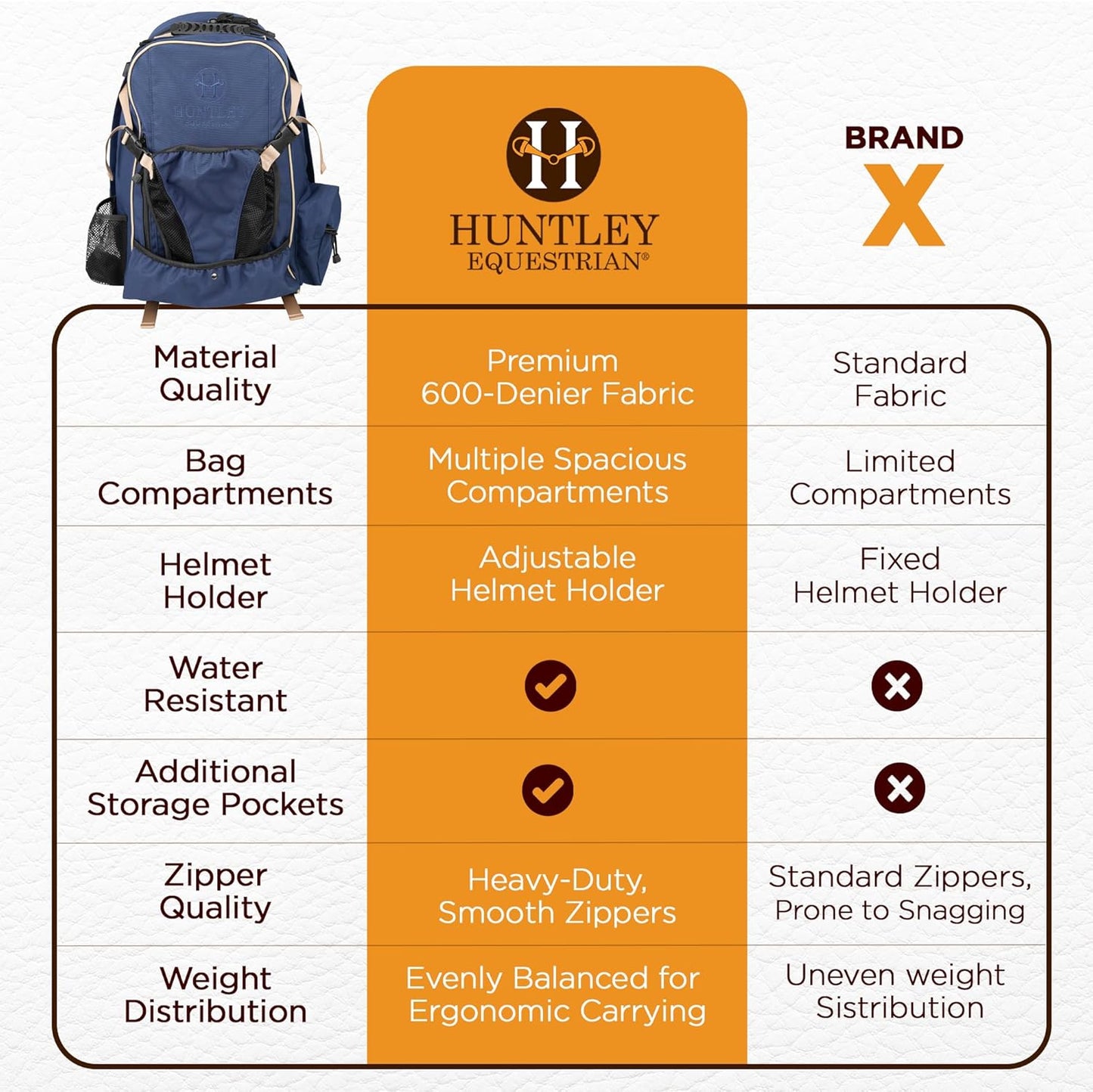 Huntley Equestrian Deluxe Heavy Duty Nylon Exterior Storage Fabric Backpack Adjustable Shoulder Straps