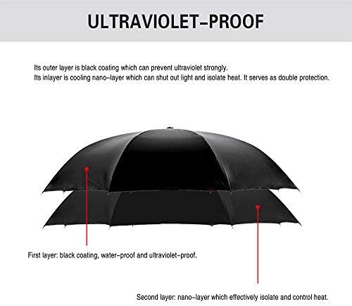 SIEPASA 49/56 Inch Inverted Reverse Upside Down Umbrella, Extra Large Double Canopy Vented