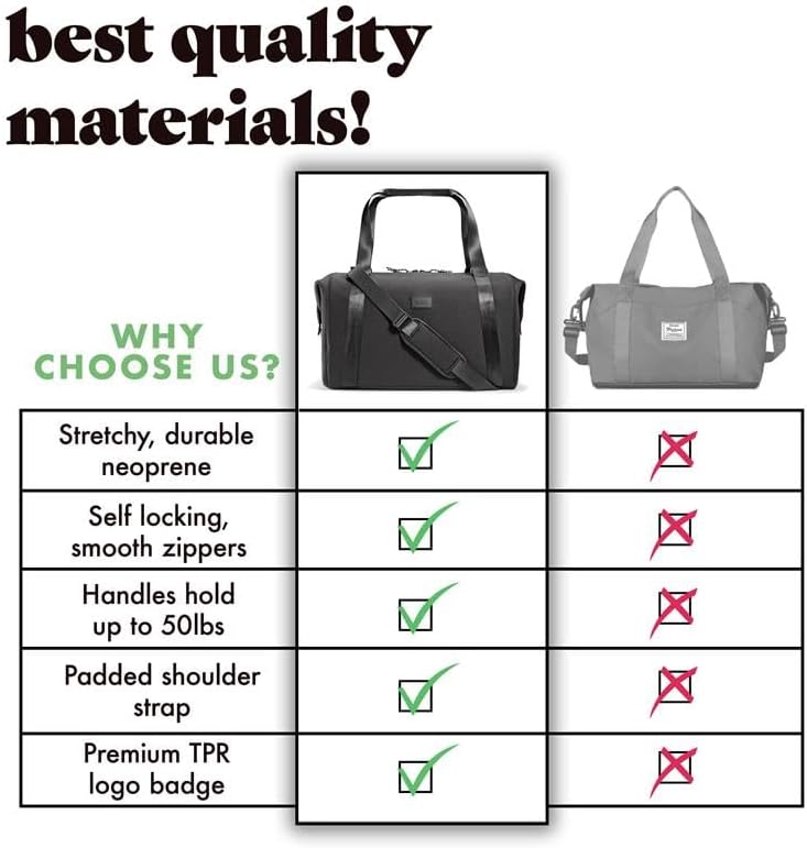 Fit & Fresh Premium Neoprene Weekender Bag With Trolley Sleeve - Large Overnight, Carry-on, Duffel, Gym, and Hospital Bag for Labor & Delivery