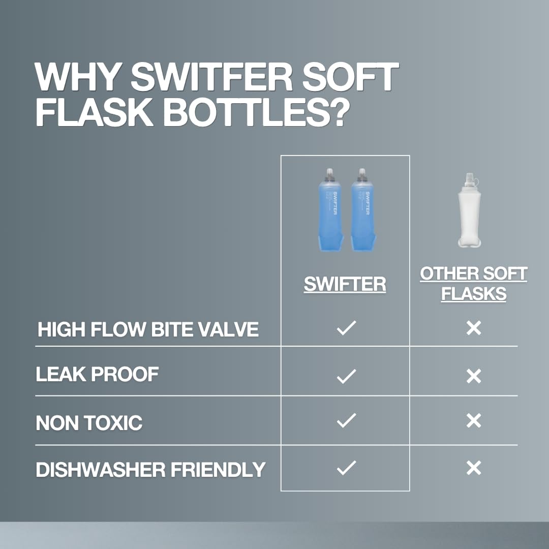 SWIFTER 2x Soft Flask 500ml | Running, Hiking, Cycling Hydration Flask | Collapsible, Leakproof