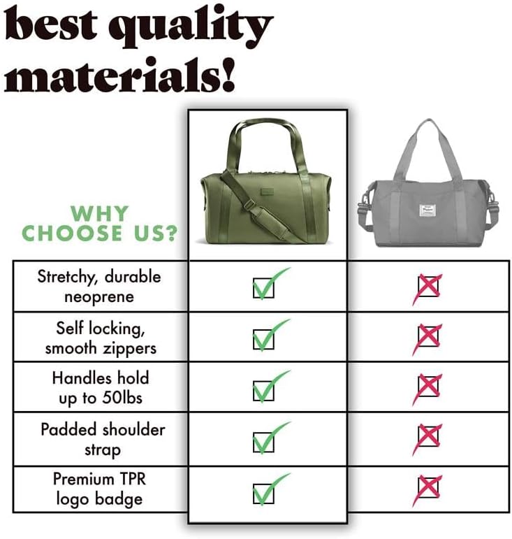 Fit & Fresh Premium Neoprene Weekender Bag With Trolley Sleeve - Large Overnight, Carry-on, Duffel, Gym, and Hospital Bag for Labor & Delivery