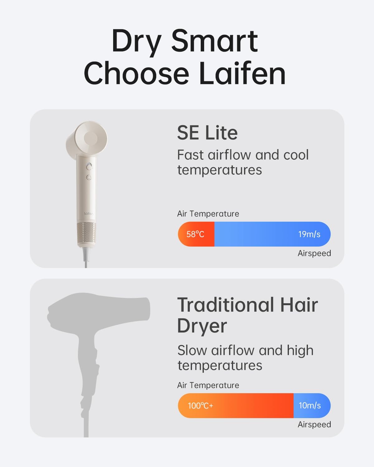 Laifen SE Lite Hair Dryer, Negative Ionic Blow Dryer with 100,000 RPM Brushless Motor for Fast