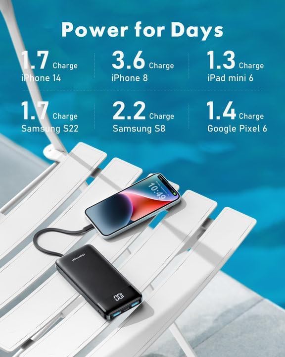 charmast Portable Charger Power Bank with Reinforced Built-in 4 Cables