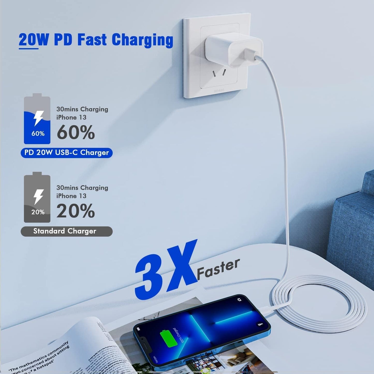 iPhone Fast Charger,Phone 14 13 12 11 Fast Charger USB C Wall Charger with 2-Pack 6FT Fast Charging Cable Compatible with iPhone 14/14 Pro/14 Pro Max/i Phone 13pro/12/11/X/8/7/6/iPad Pro/Mini/AirPods