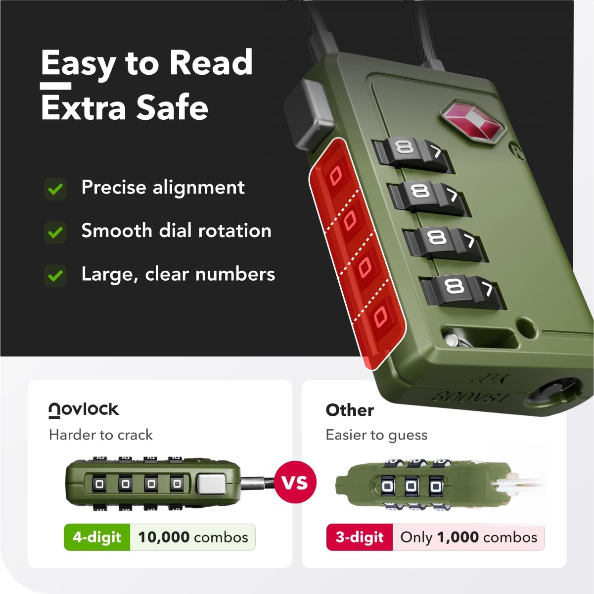 TSA Approved Luggage Locks | Inspection Indicator, 4-Digit Combination, Durable Zinc Alloy | for Suitcases, Backpacks, Travel Bags | Green, 2-Pack