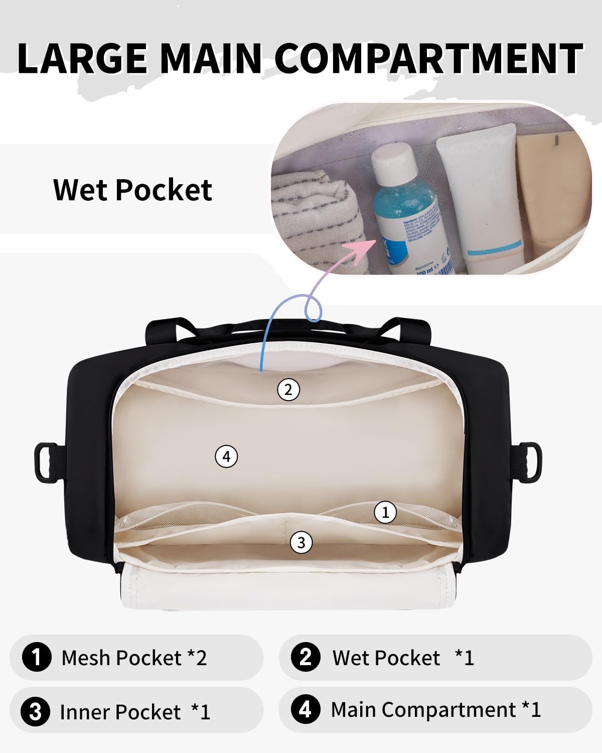 WANDF Travel Duffel Bag with Wet Pocket & Shoe Compartment, 18x14x8 Personal Item Bag with USB Charging Port, Water-Resistant Gym Weekender Overnight Carry-on for Women Men (Black)