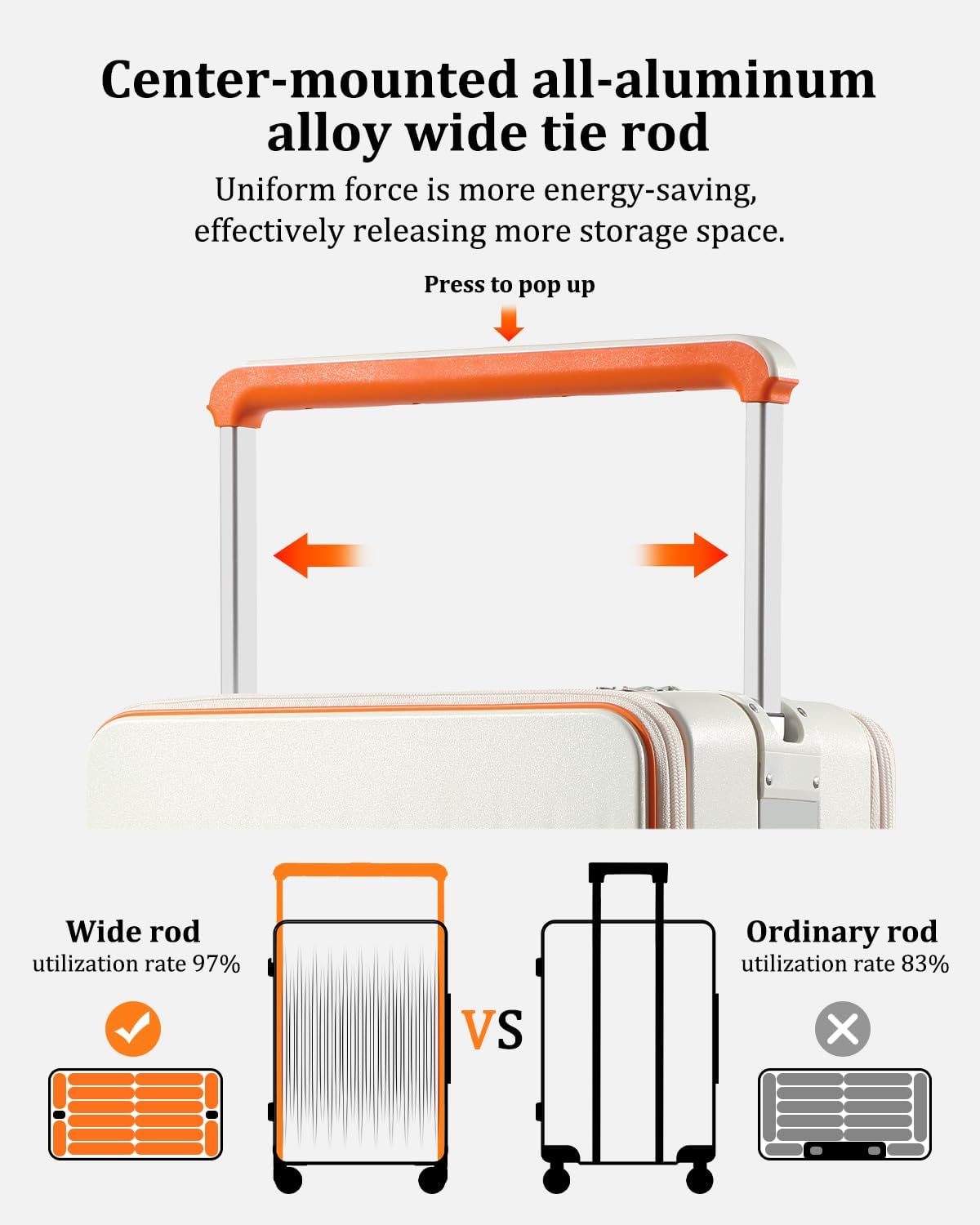 Joyway Carry on Luggage Airline Approved with Charging Port, Lightweight Hardside 20 Inch Carry-on Suitcase with TSA Lock and Spinner Wheels (White, Carry on luggage with Cover)