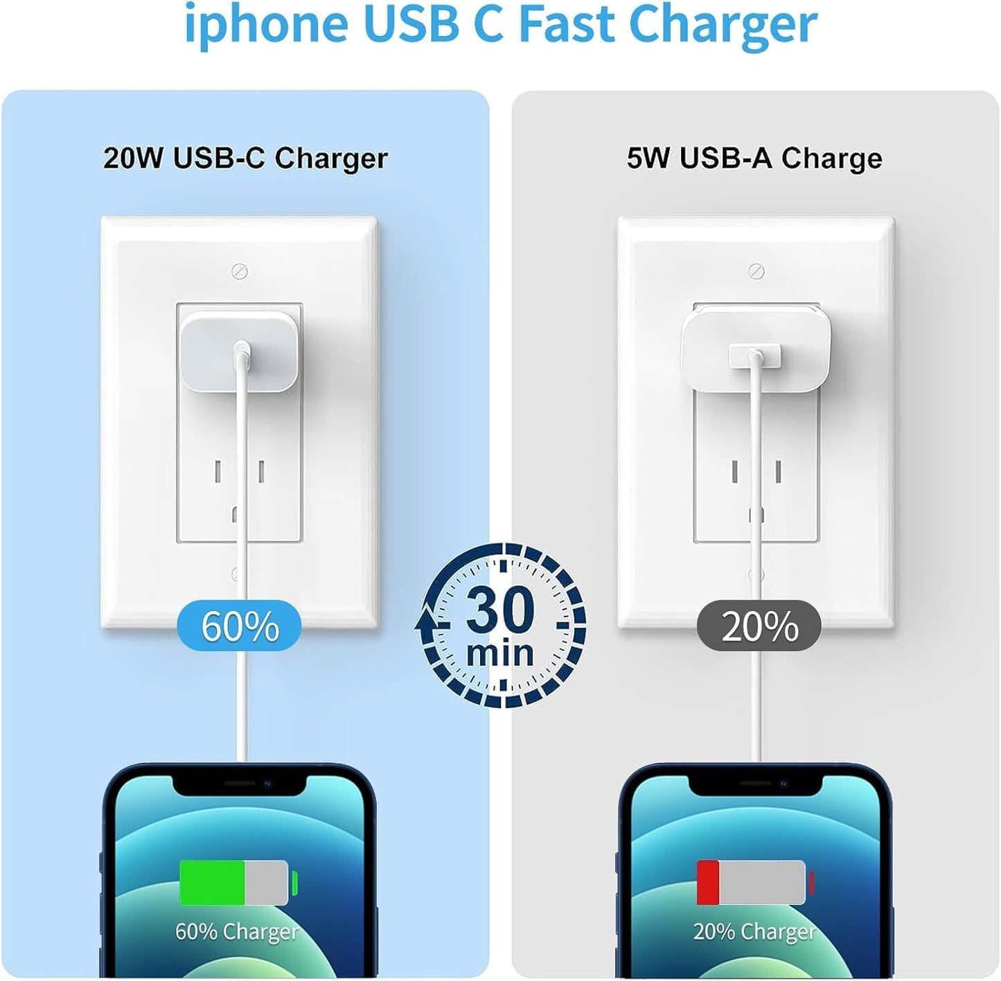 iPhone USB C Fast Charger Block, 2Pack 20W USB C Wall Charging Plug, Type C PD Power Adapter Brick Cube Box for Apple iPhone 17 Pro Max/17 Air/16 Pro Max/15 Plus/14 Pro/13/12 Mini/11/XS/XR, iPad Pro