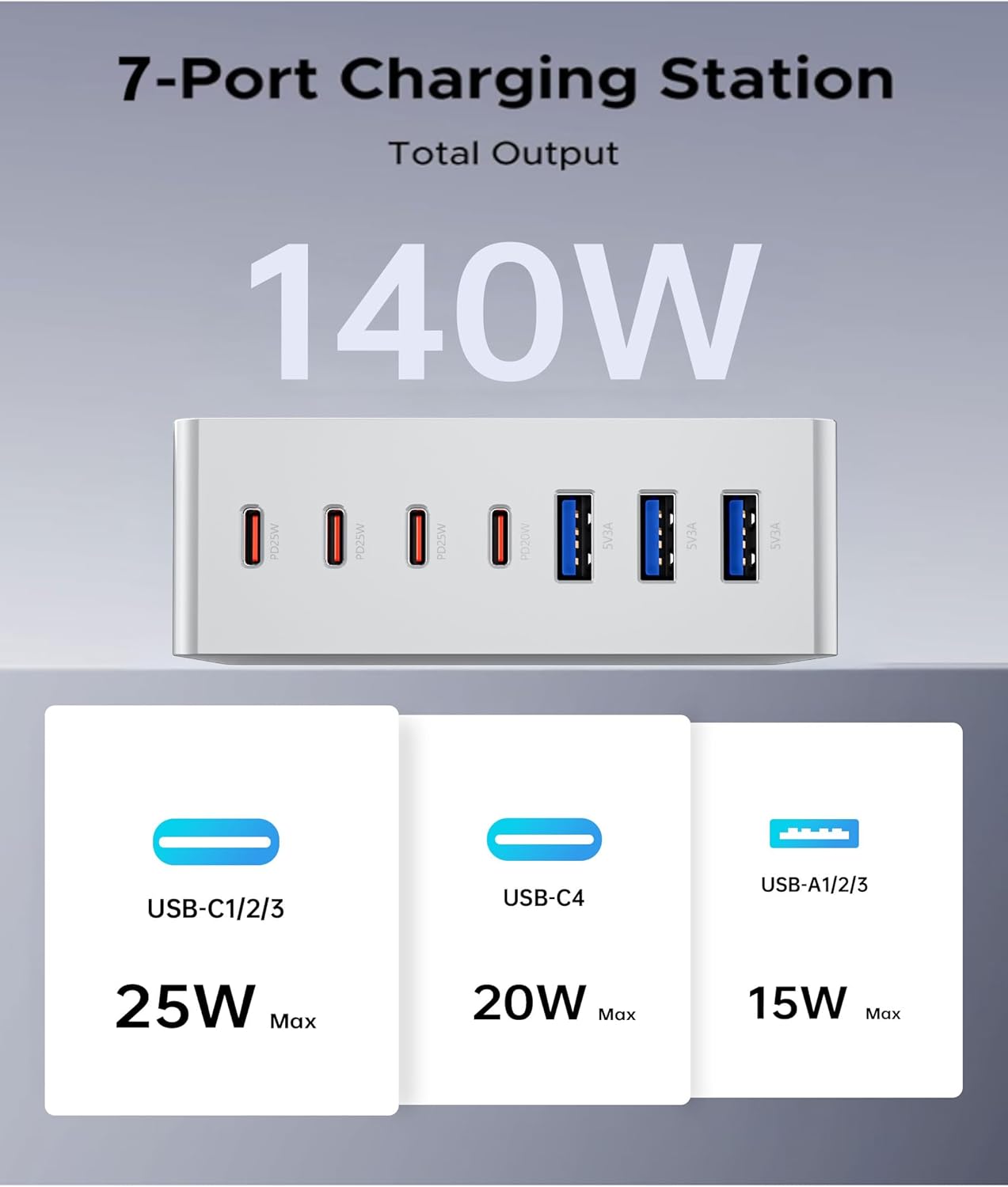 USB C Charger Block, 140W GaN III 7-Port Fast Charging Station for Multiple Devices, PD 3.0 USB Wall Power Strip Charging Hub Travel Adapter Plug for iPad iPhone Samsung Android, White