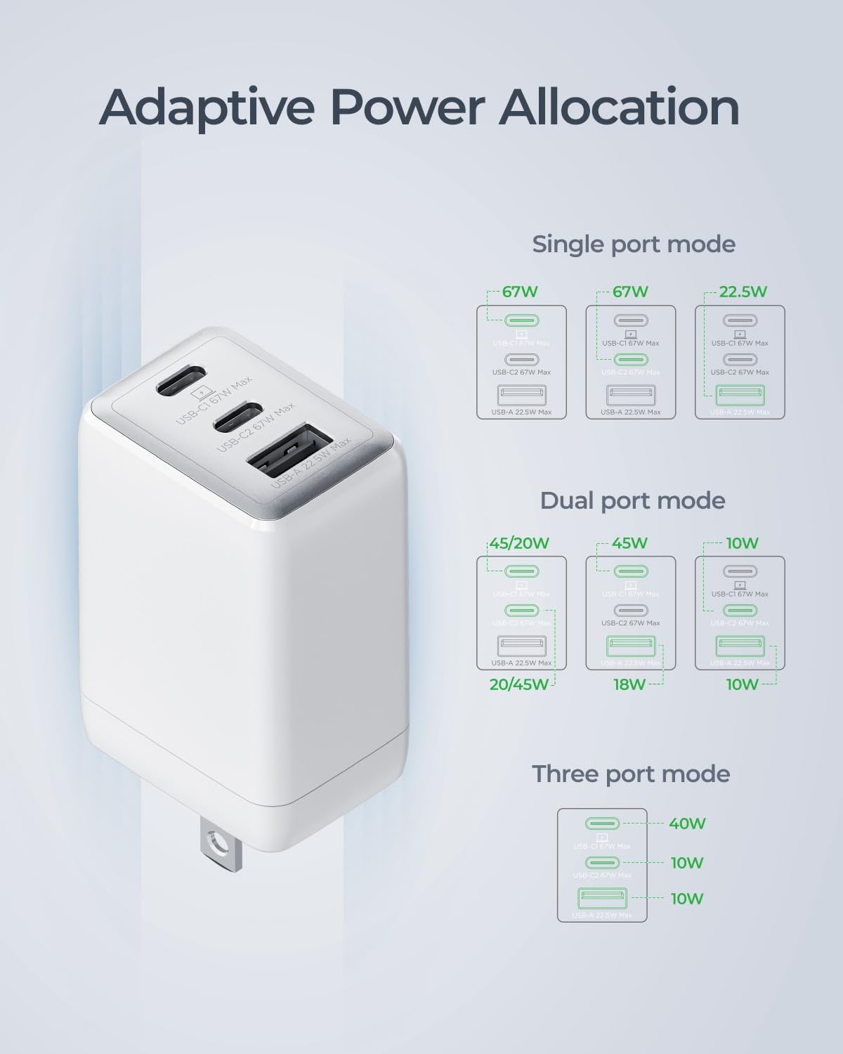 67W USB C Charger, 3-Port GaN Fast Charging Block with Foldable Plug, Compatible with MacBook