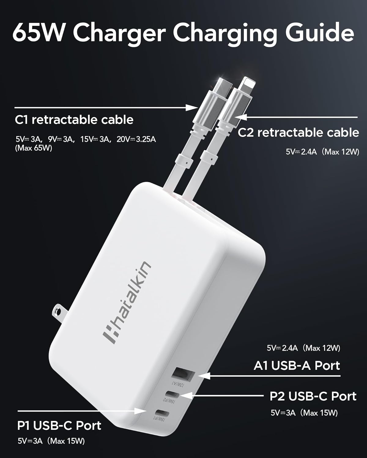 65W for MacBook Pro Charger,5-in-1 Retractable Wall Charger Plug for iPhone 17, 3.94 ft PD USB C&Lightening Cable&3 Ports, Fast Charging Block for Mac Book Pro/Air, M1 M2 M3 M4, iPad Pro,Galaxy,Pixel