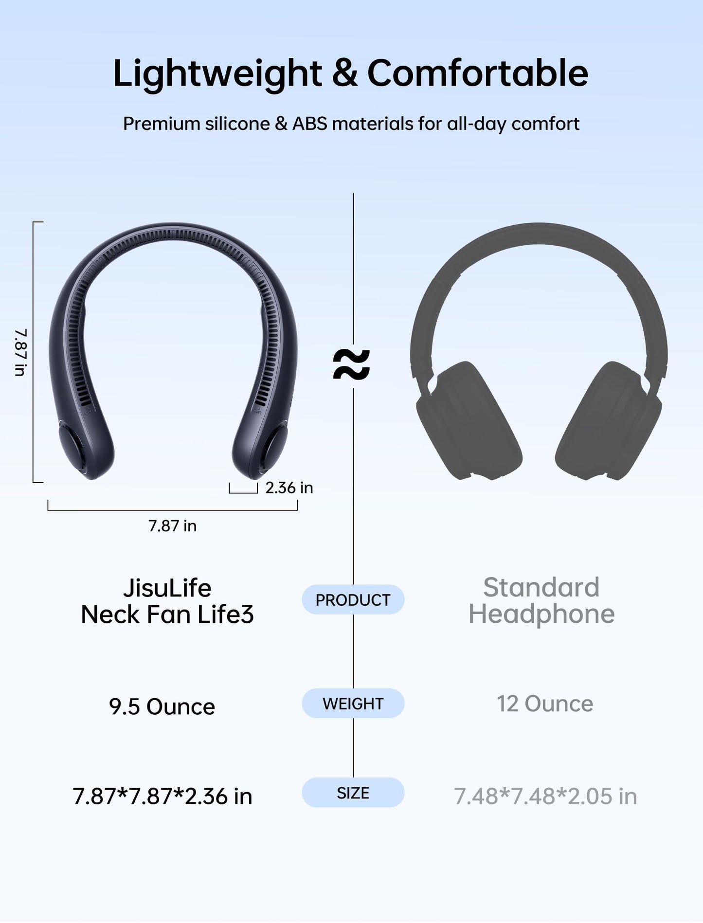JISULIFE Portable Neck Fan, Hands Free Bladeless Fan, 5 Speeds, 4000 mAh