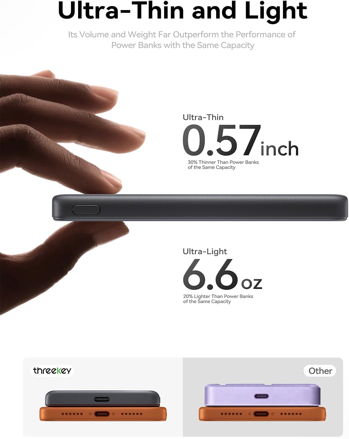 THREEKEY Ultra Slim for MagSafe 10K Portable Charger, 10000mAh Card Slim Magnetic Power Bank,15W Wireless Fast Charging Battery Pack for iPhone 17 Air 16 15 14 13 12 Pro Max Plus (Ice Gray)