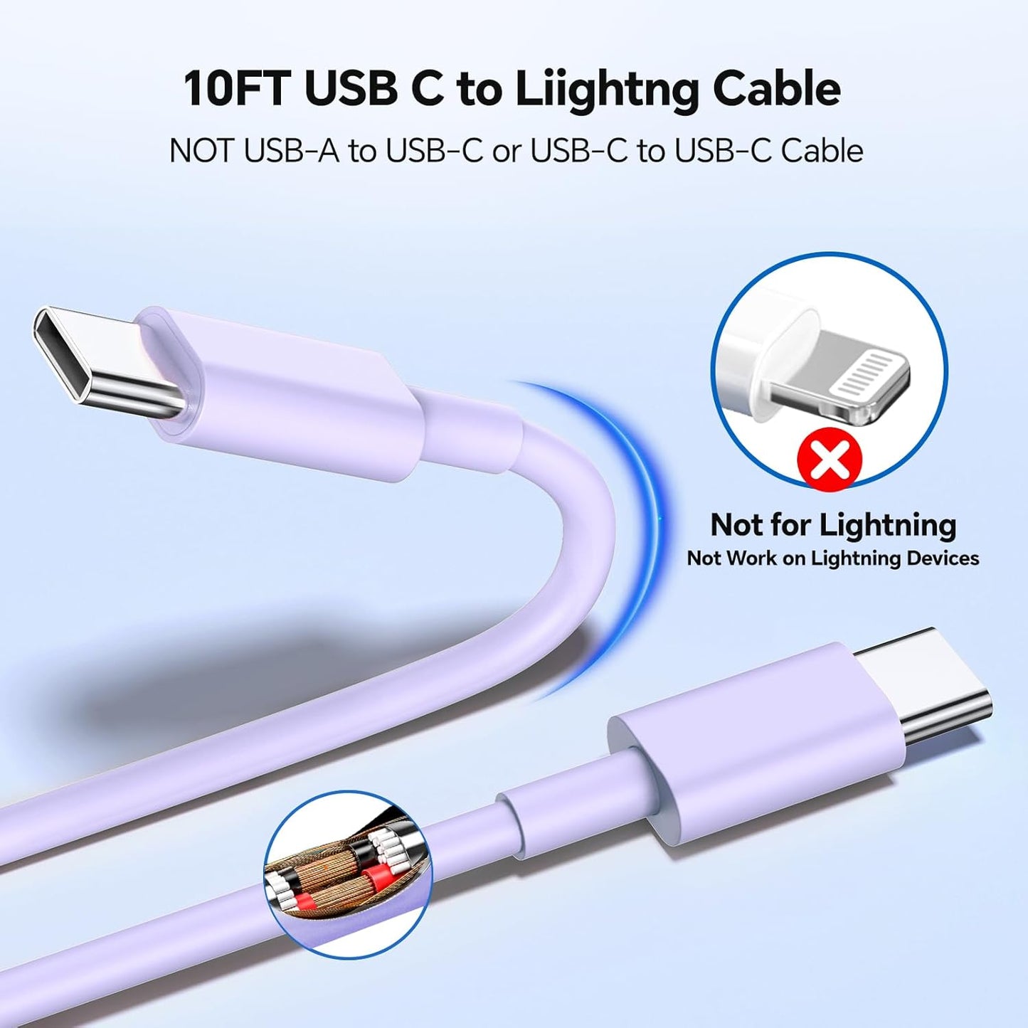 USB C Fast Charger, 2Pack 20W Type C Wall Charger Block and 60W 10FT i Phone Fast Charging Cord, Compatible with i Phone 15/16/17 Pro/Plus/Pro Max/ - Purple Blue