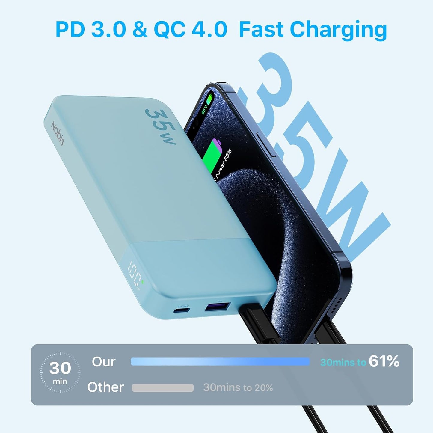 NOBIS Portable Charger, 10000mAh Power Bank Fast Charging, Battery Pack with C to C Cable, Battery Bank with Digital Display for iPhone iPad Android etc (Blue, 35W)