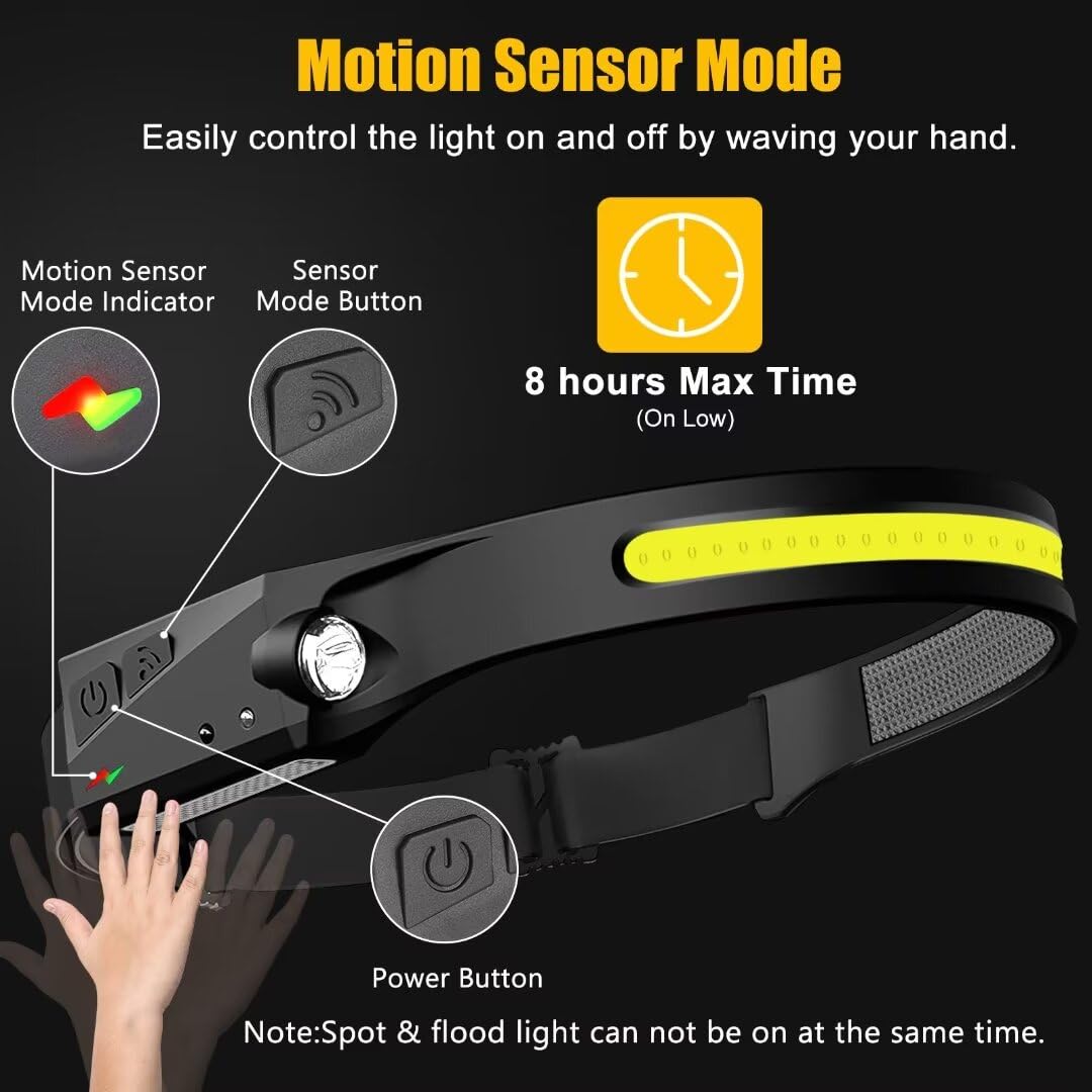 Headlamp Rechargeable 2PCS, 230° Wide Beam Head Lamp LED with Motion Sensor for Adults - Camping