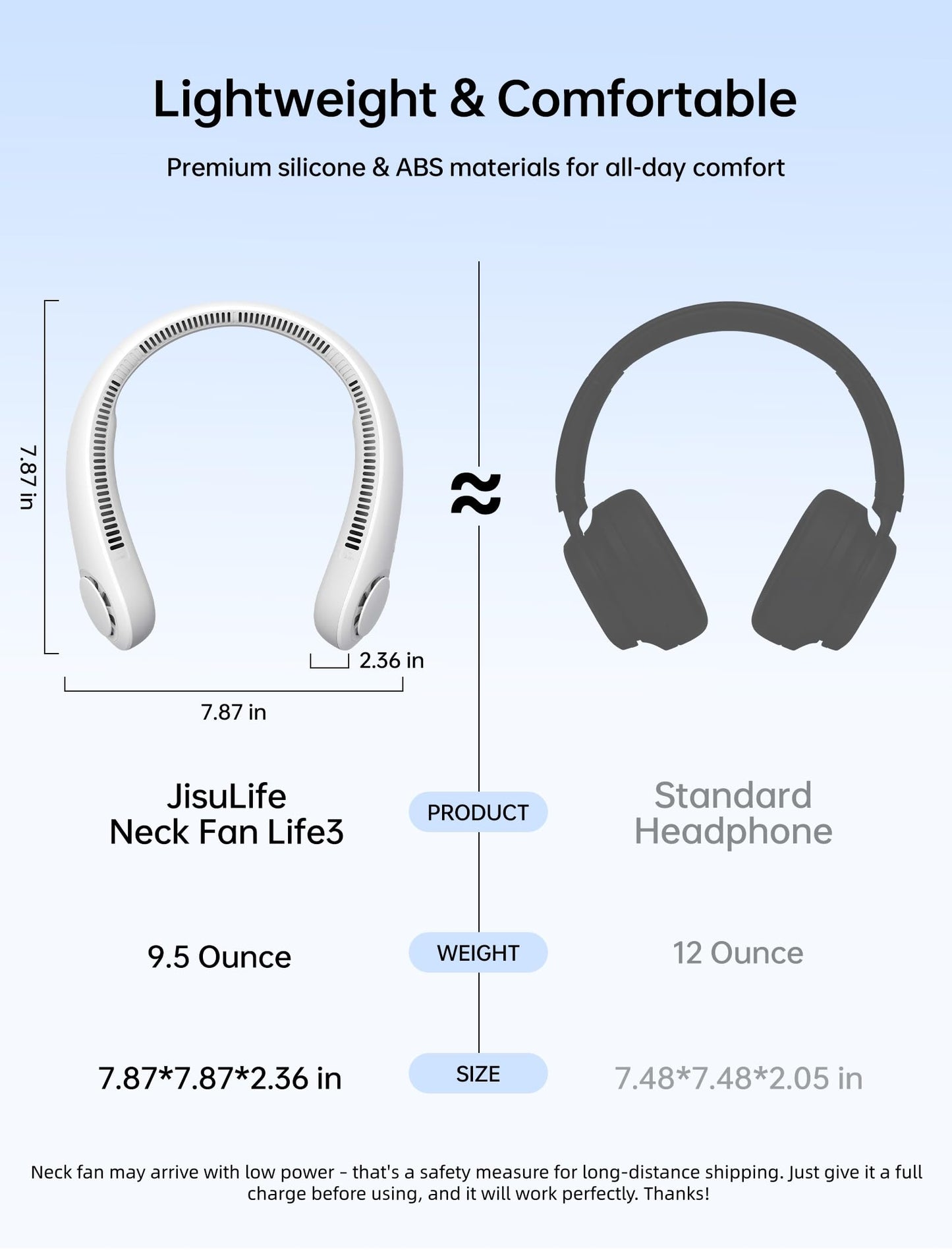 JISULIFE Portable Neck Fan, Hands-Free Bladeless, 5 Speeds, 4000 mAh
