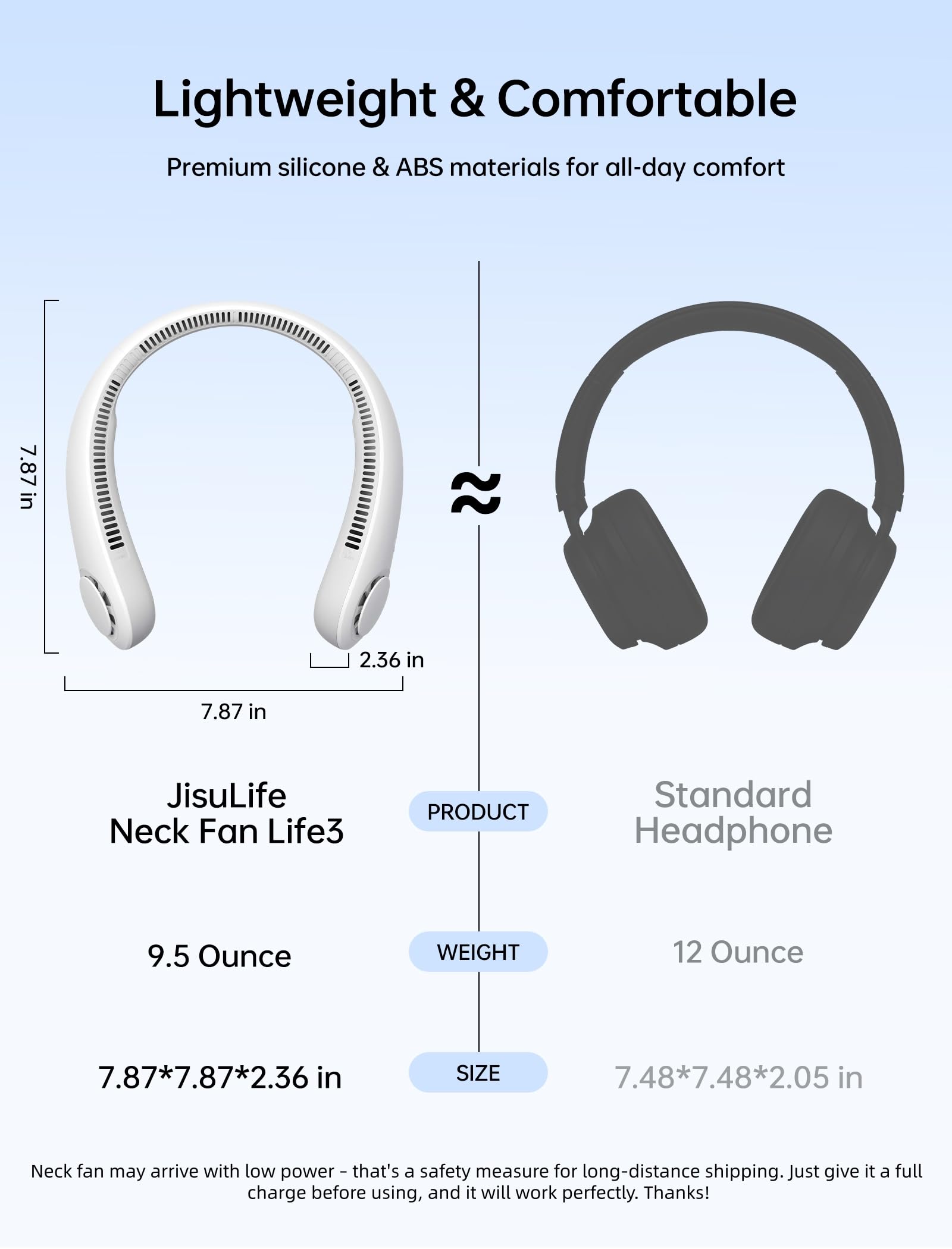 JISULIFE Portable Neck Fan, Hands-Free Bladeless, 5 Speeds, 4000 mAh