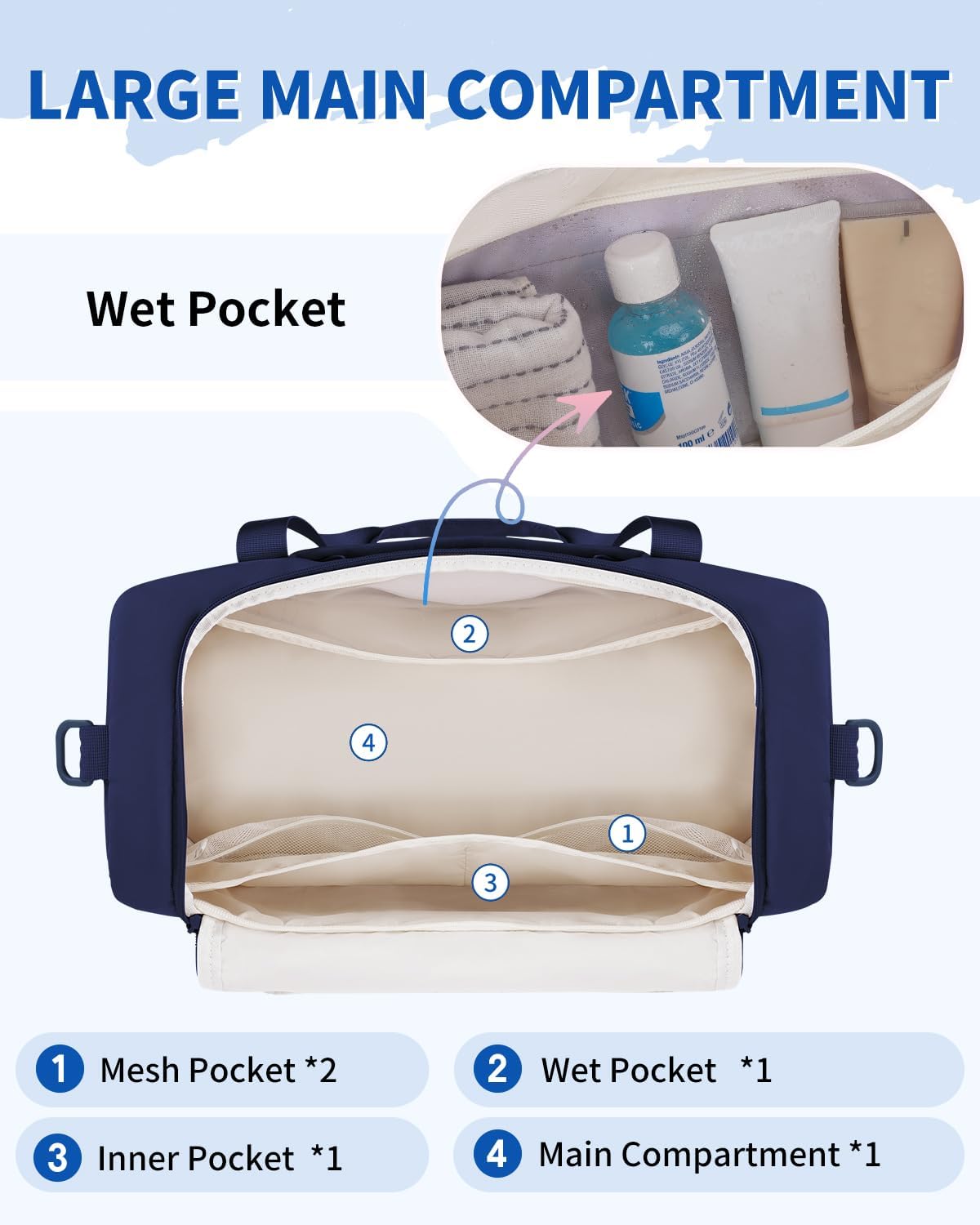 WANDF Travel Duffel Bag with Wet Pocket & Shoe Compartment, 18x14x8 Personal Item Bag with USB Charging Port, Water-Resistant Gym Weekender Overnight Carry-on for Women Men (Blue)