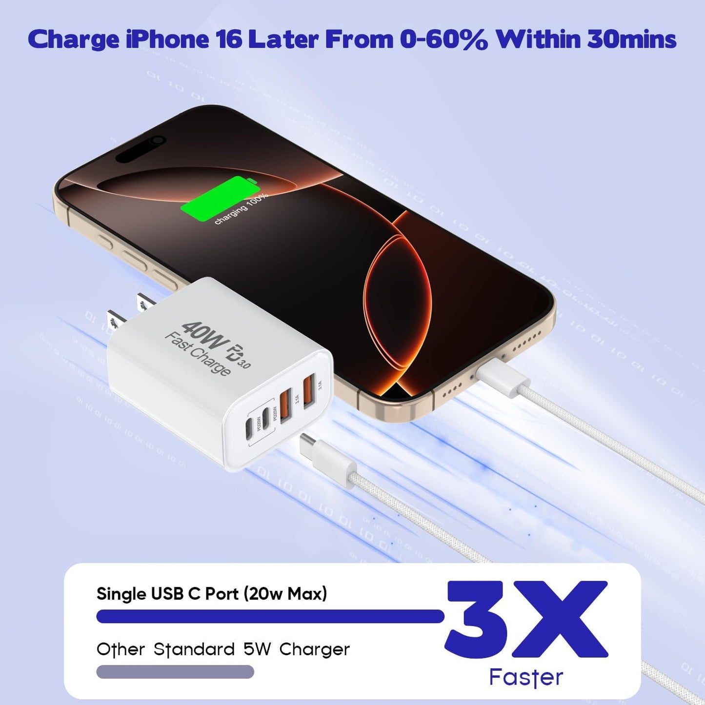 2Pack iPhone 17/16/15 Pro Max USB C to C Woven Cable Cord,PD 40W Type C Apple Charger 4 Port Wall Plug with 3FT USB C-C Fast Charging Woven Cord for iPhone 17 Air/16e/17/16/15/15 Plus/Pro/Pro Max/iPad