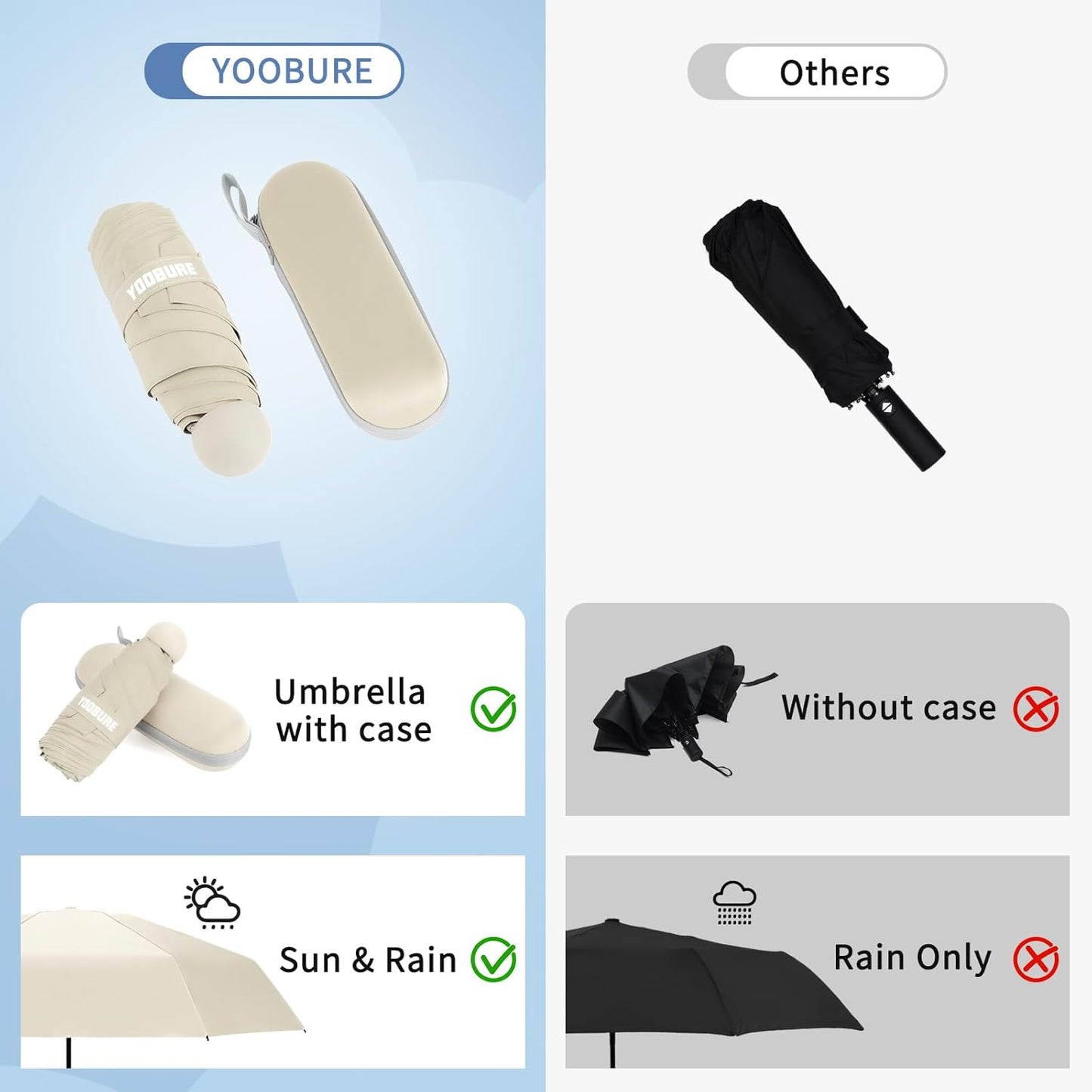 Yoobure Travel Umbrella Portable Compact Umbrellas, Pocket Mini for Purse, Umbrellas for UV Sun &